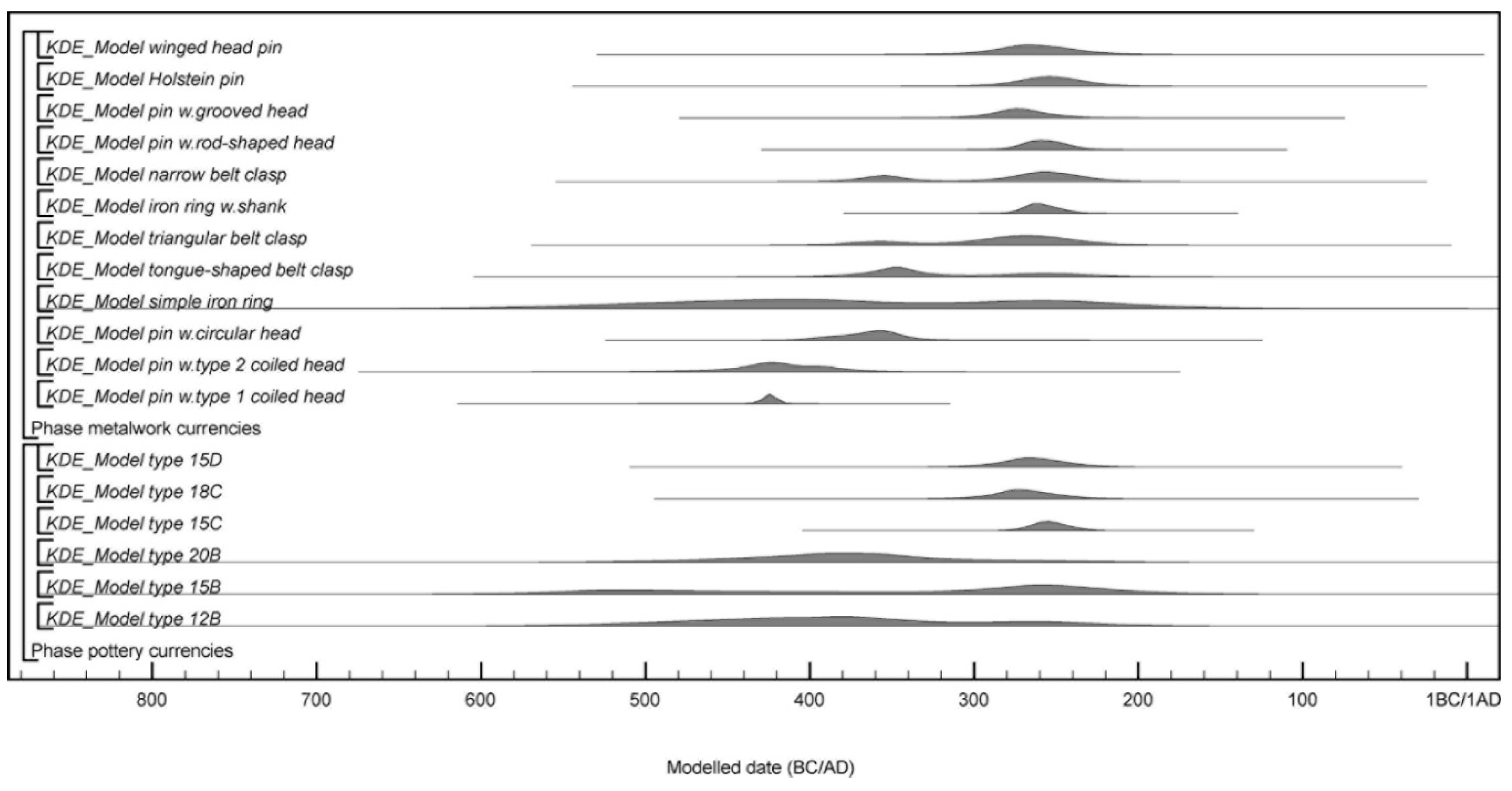 Preprints 91539 g016
