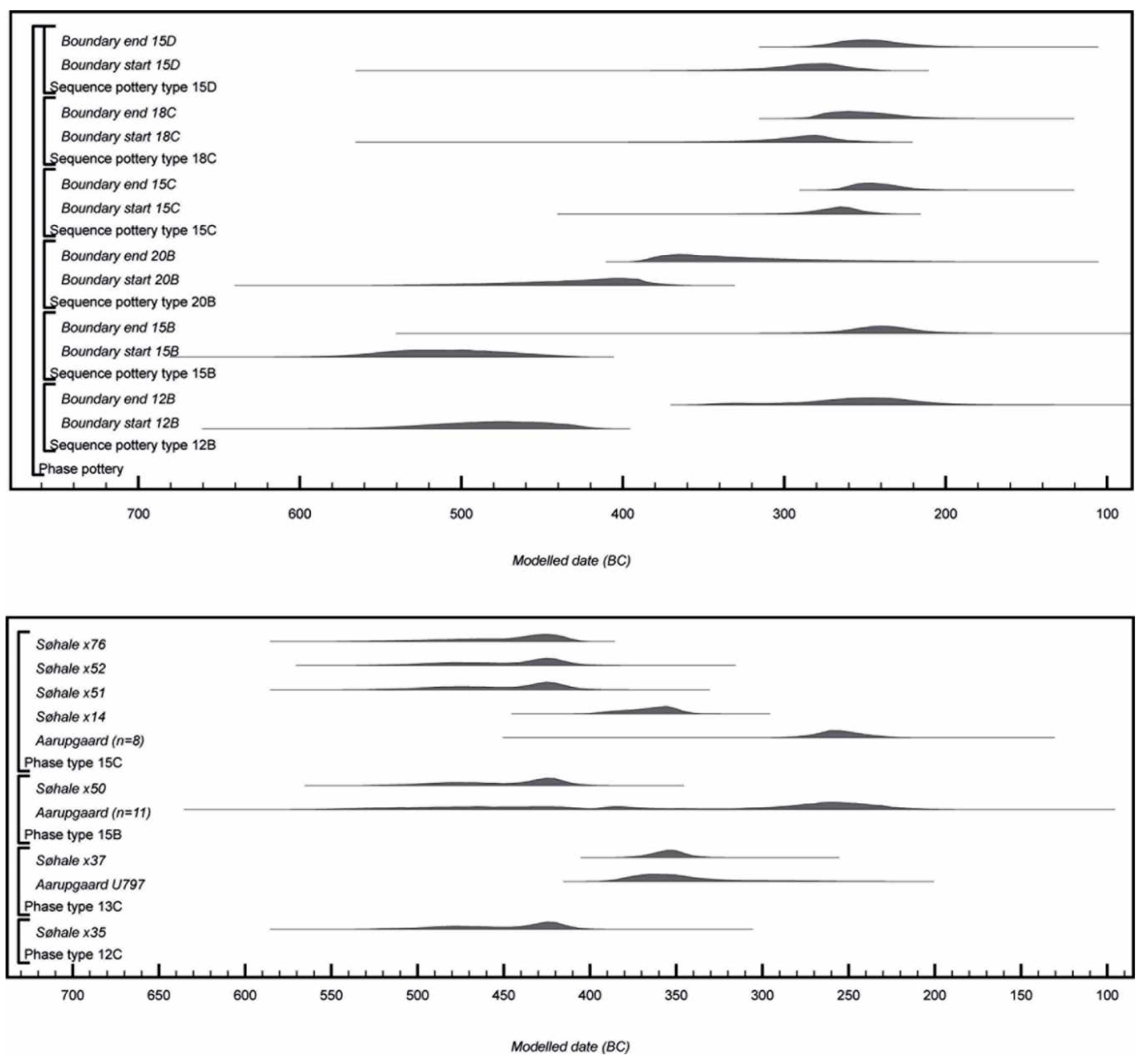 Preprints 91539 g017