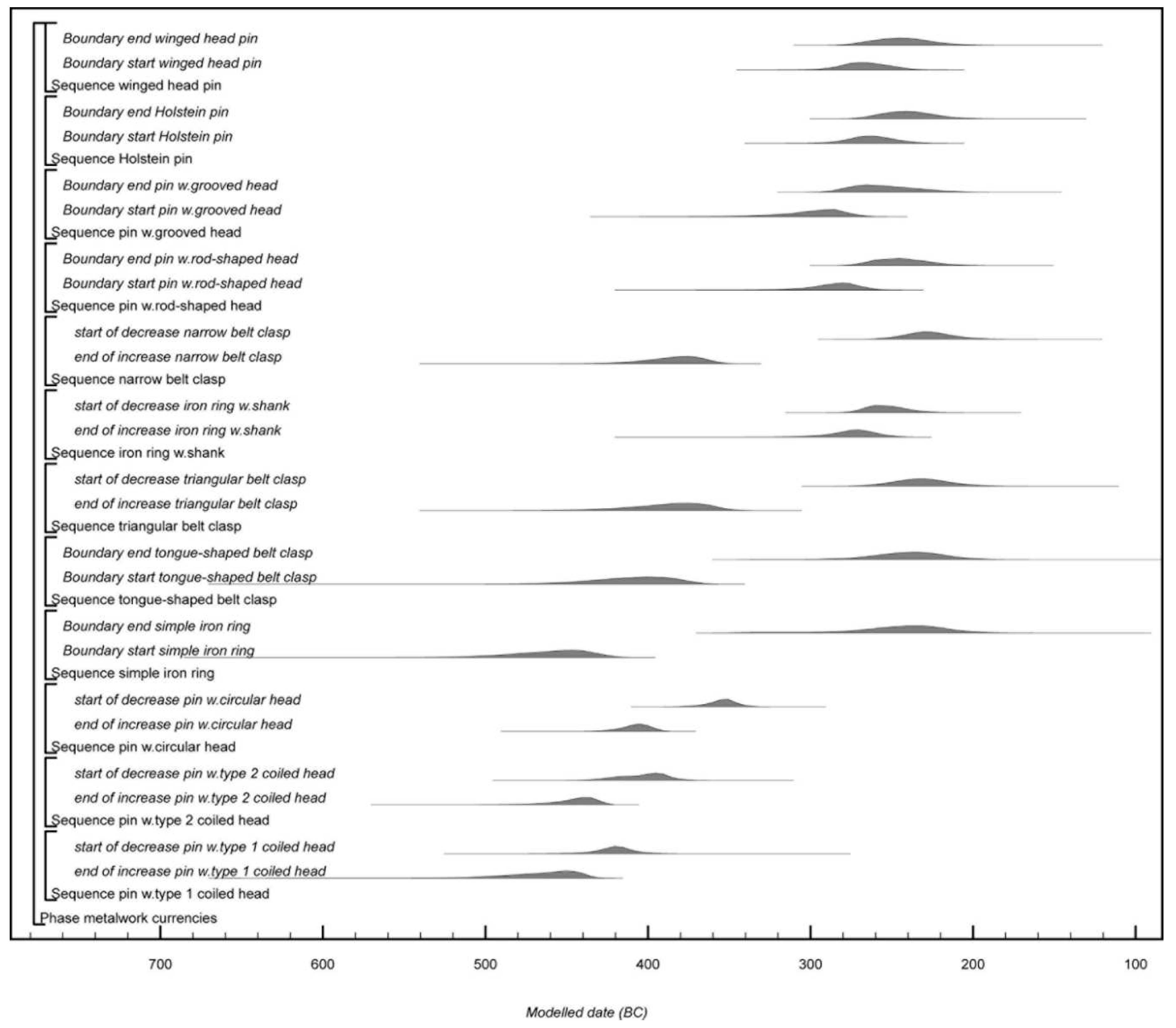 Preprints 91539 g018