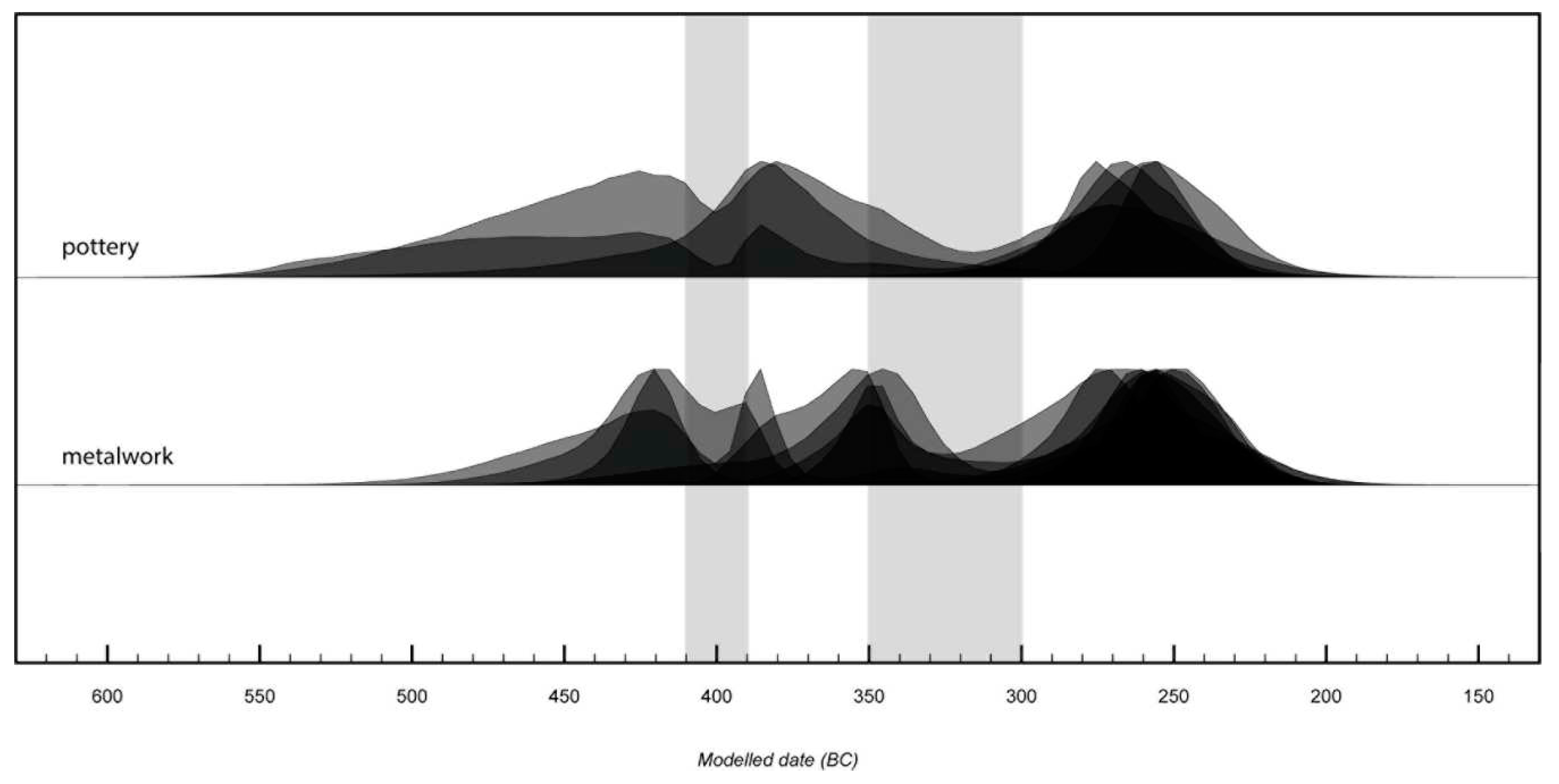 Preprints 91539 g019
