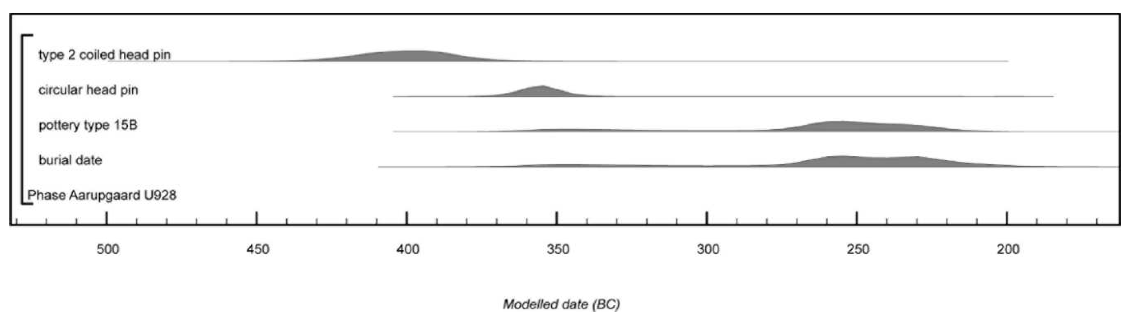 Preprints 91539 g020