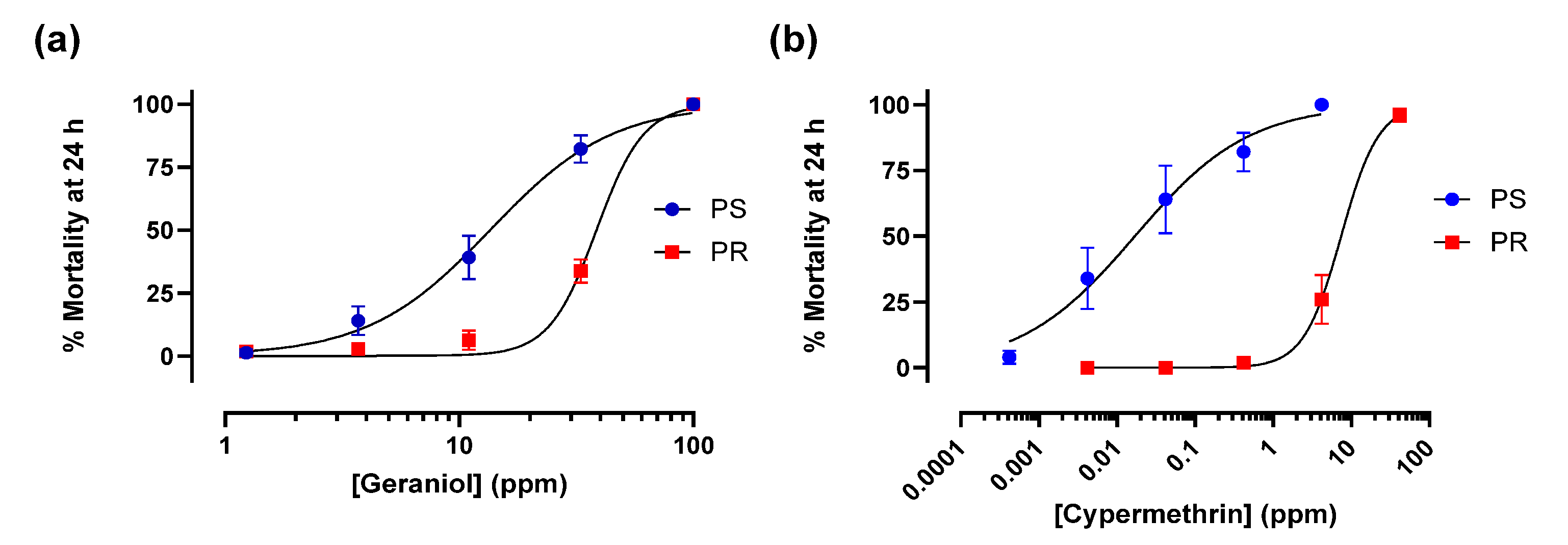Preprints 200409 g001