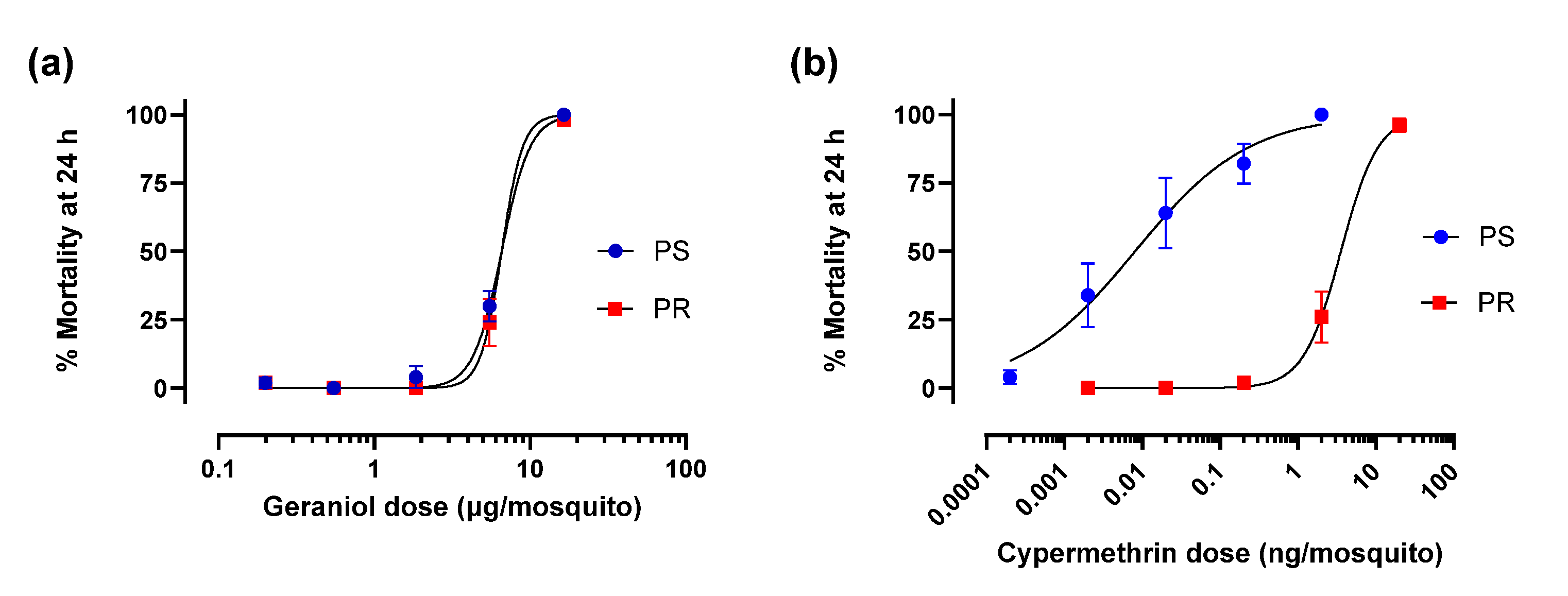Preprints 200409 g002