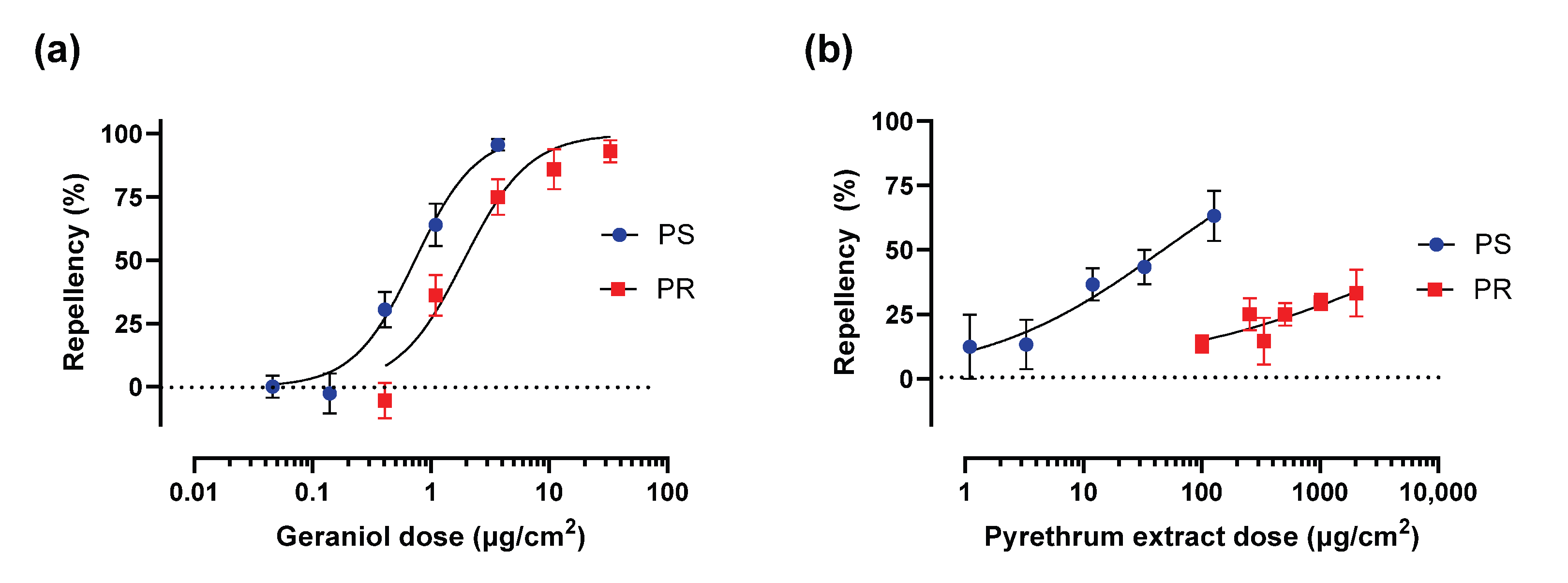 Preprints 200409 g003