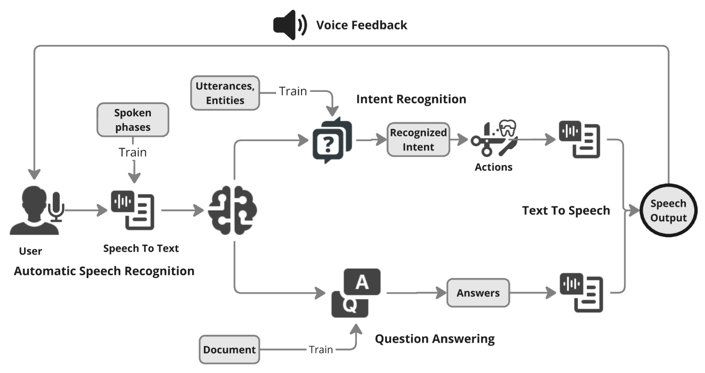 Preprints 153859 g001