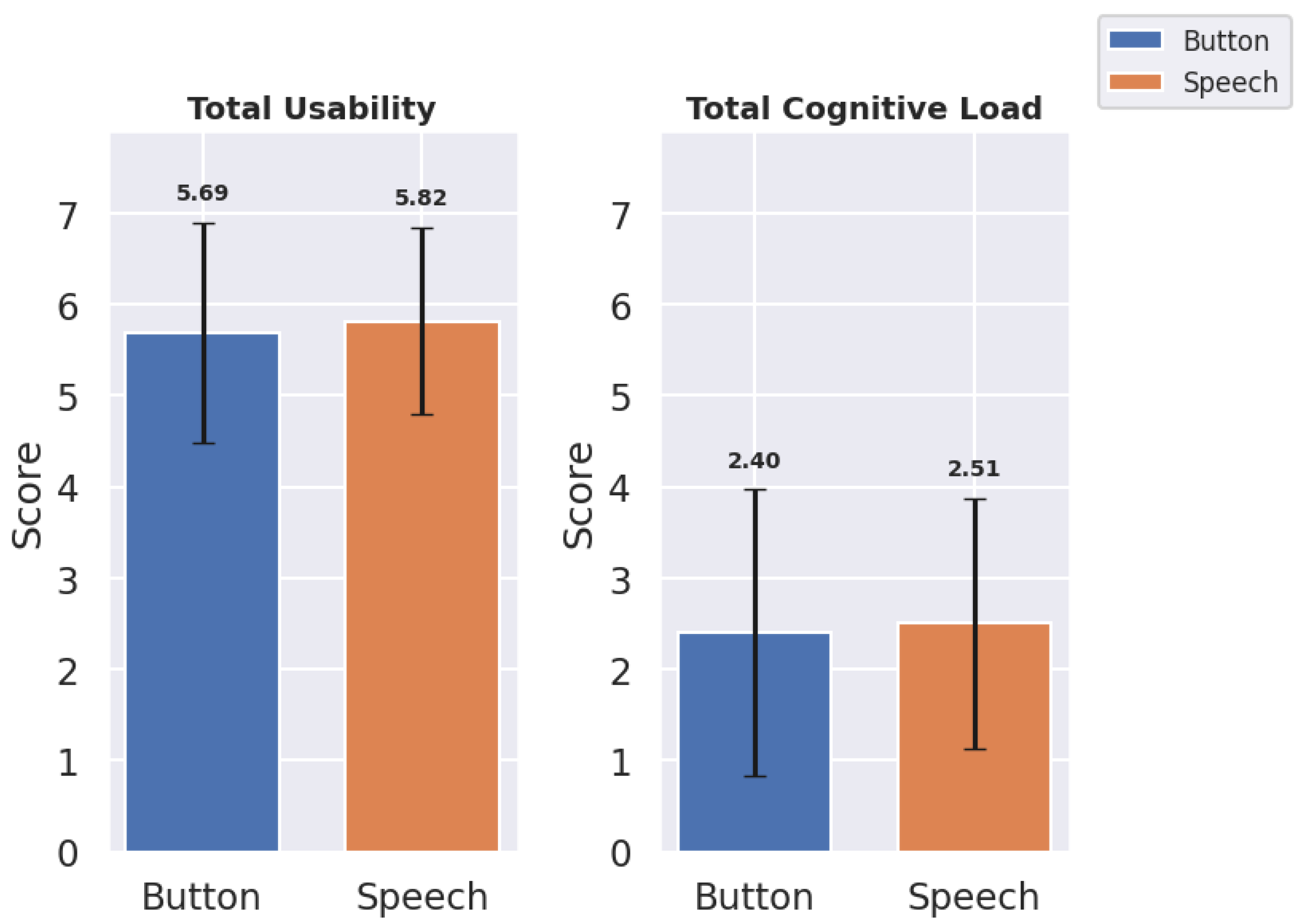 Preprints 153859 g005