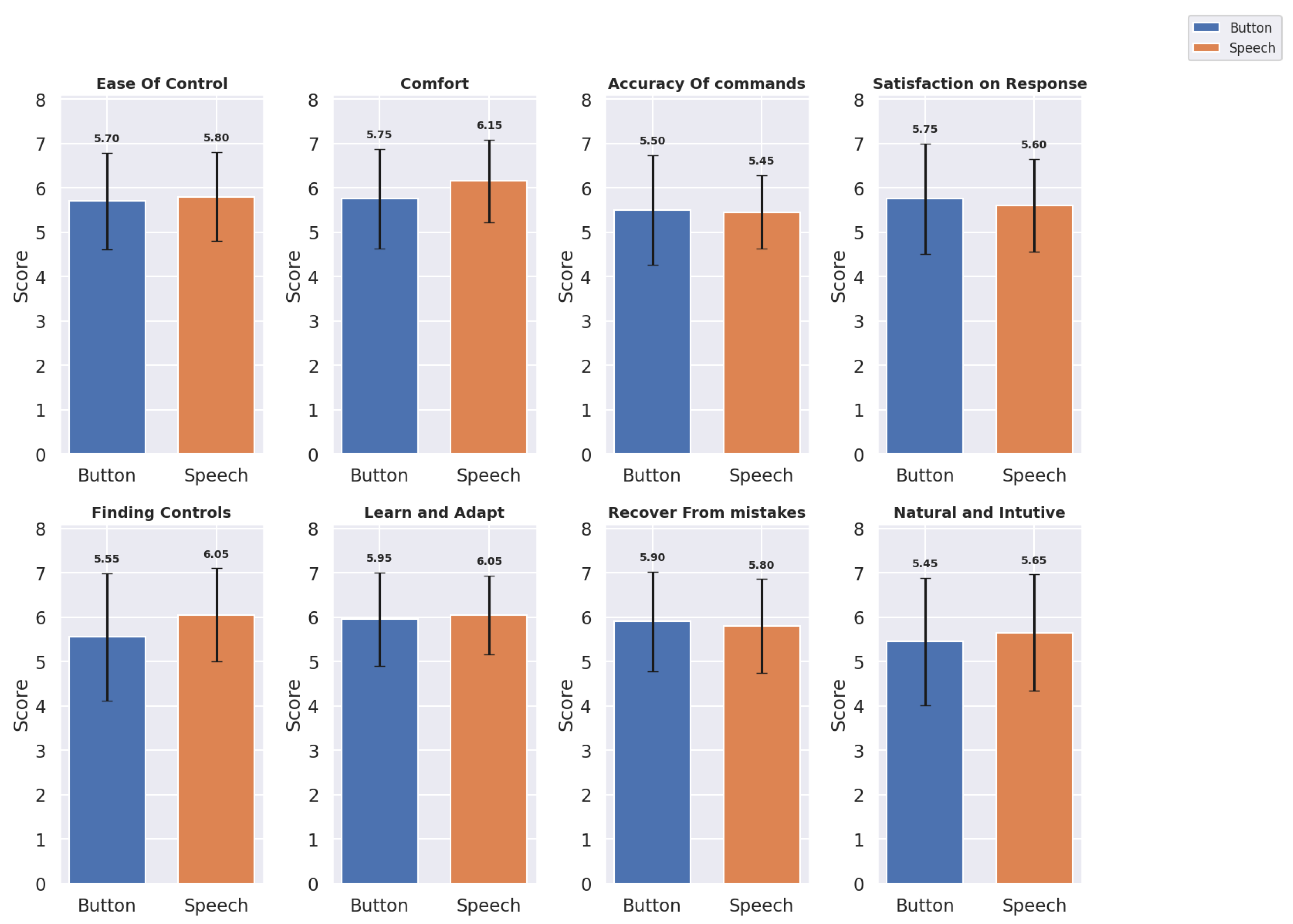 Preprints 153859 g006