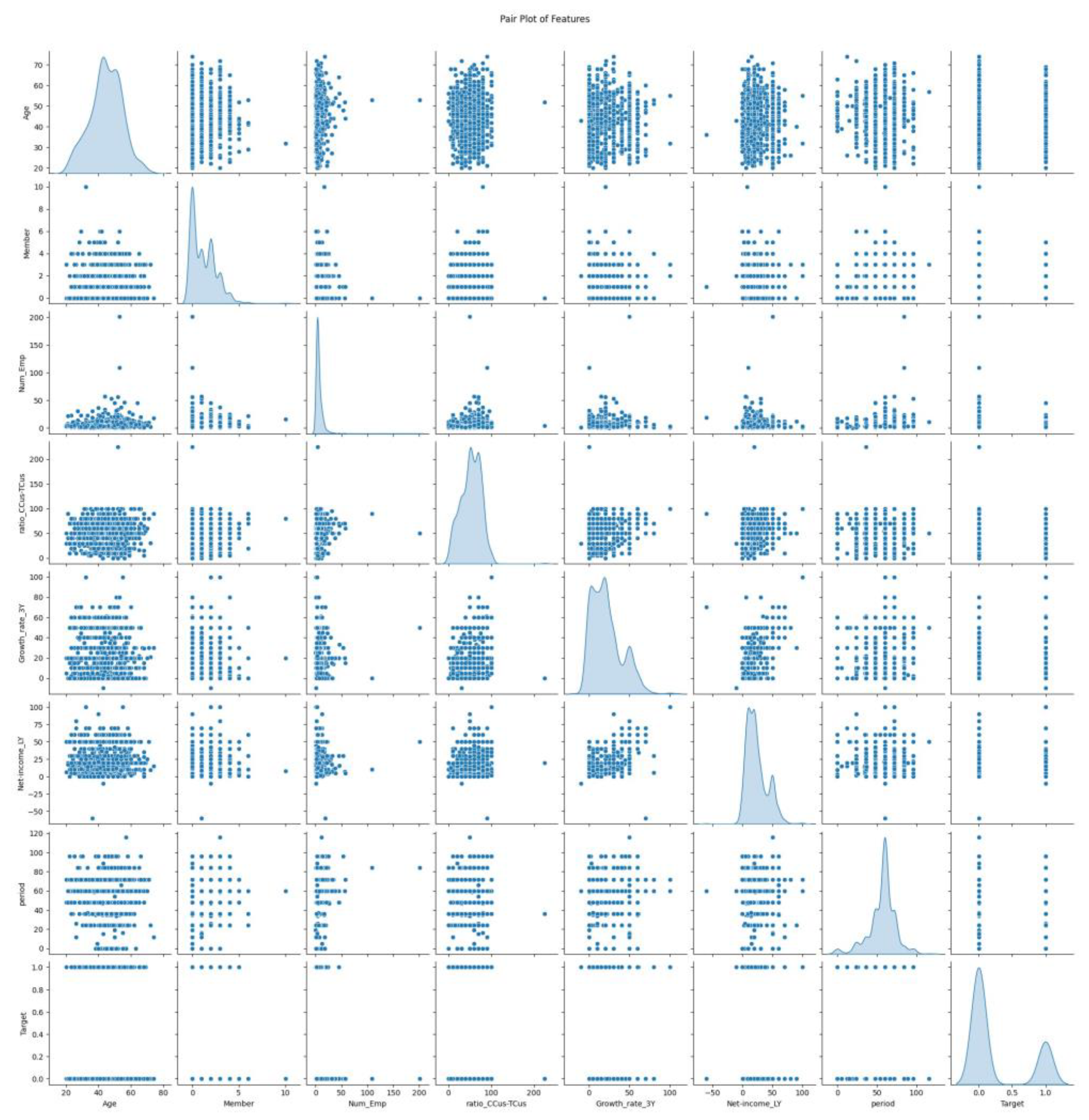 Preprints 159687 g001