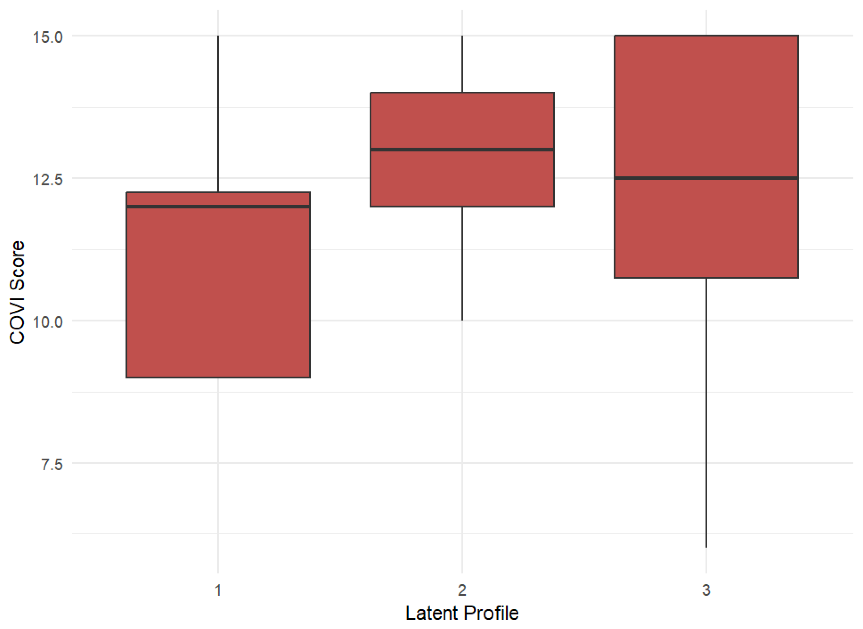 Preprints 188614 g001