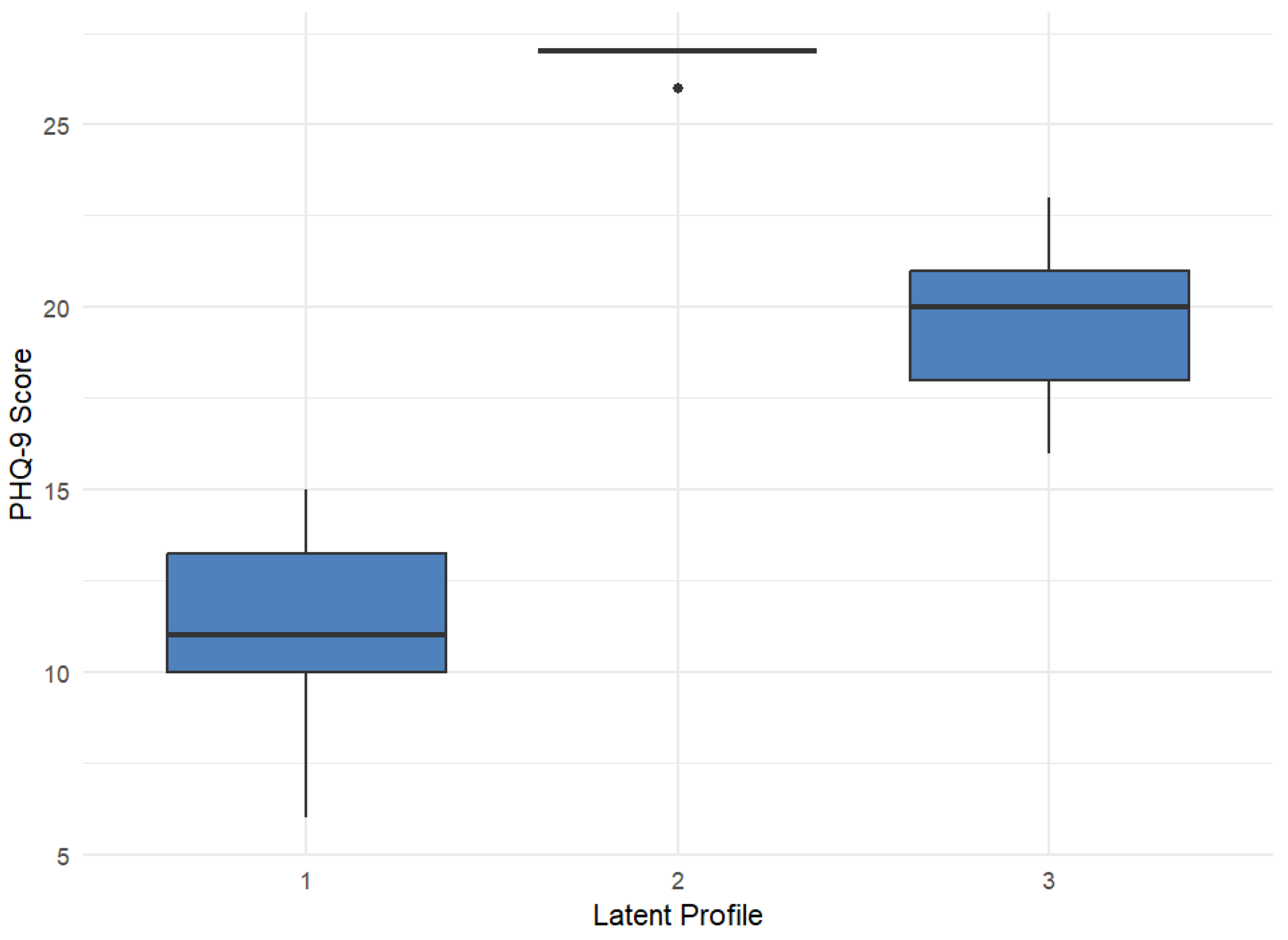 Preprints 188614 g002