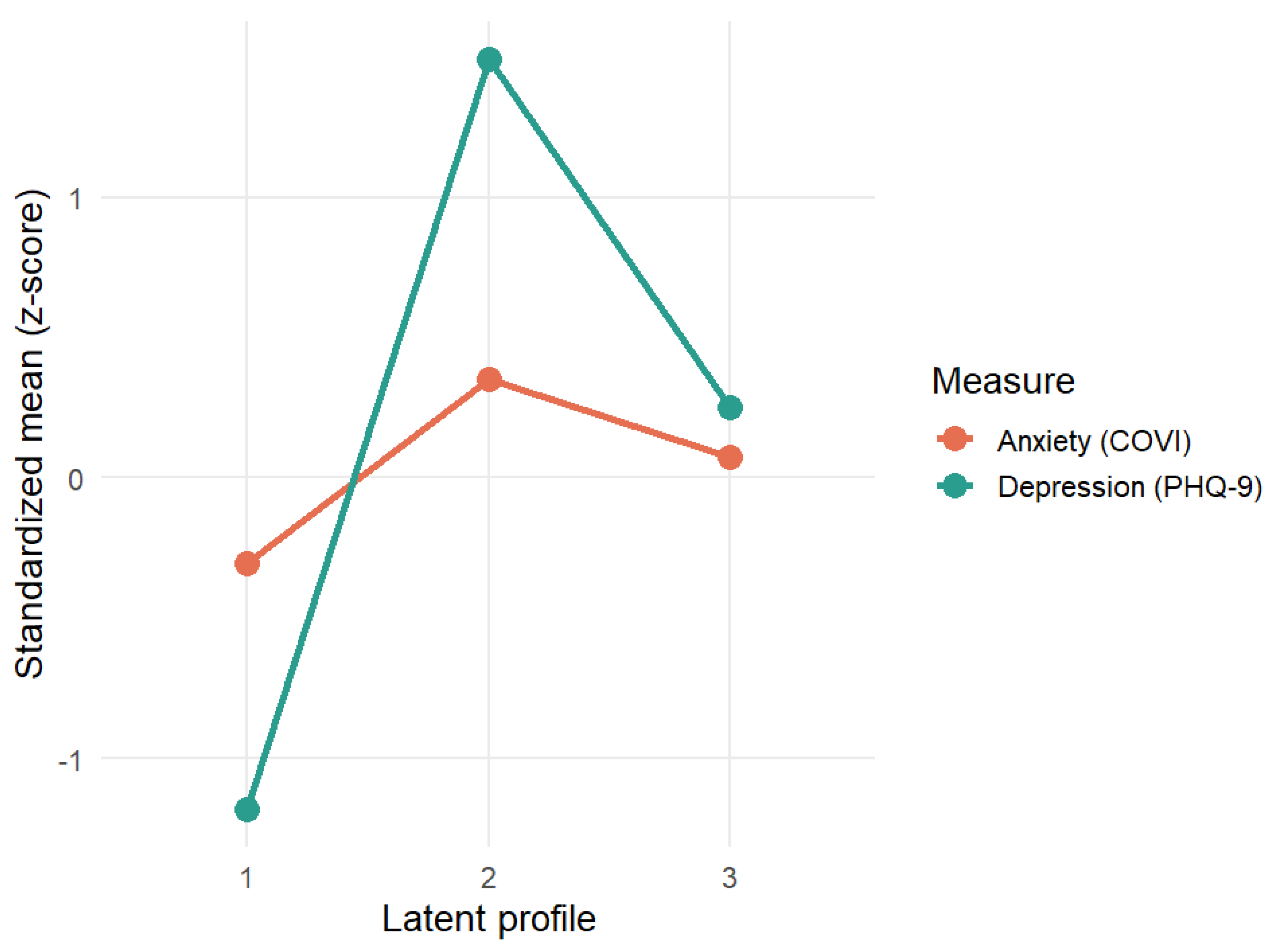 Preprints 188614 g003