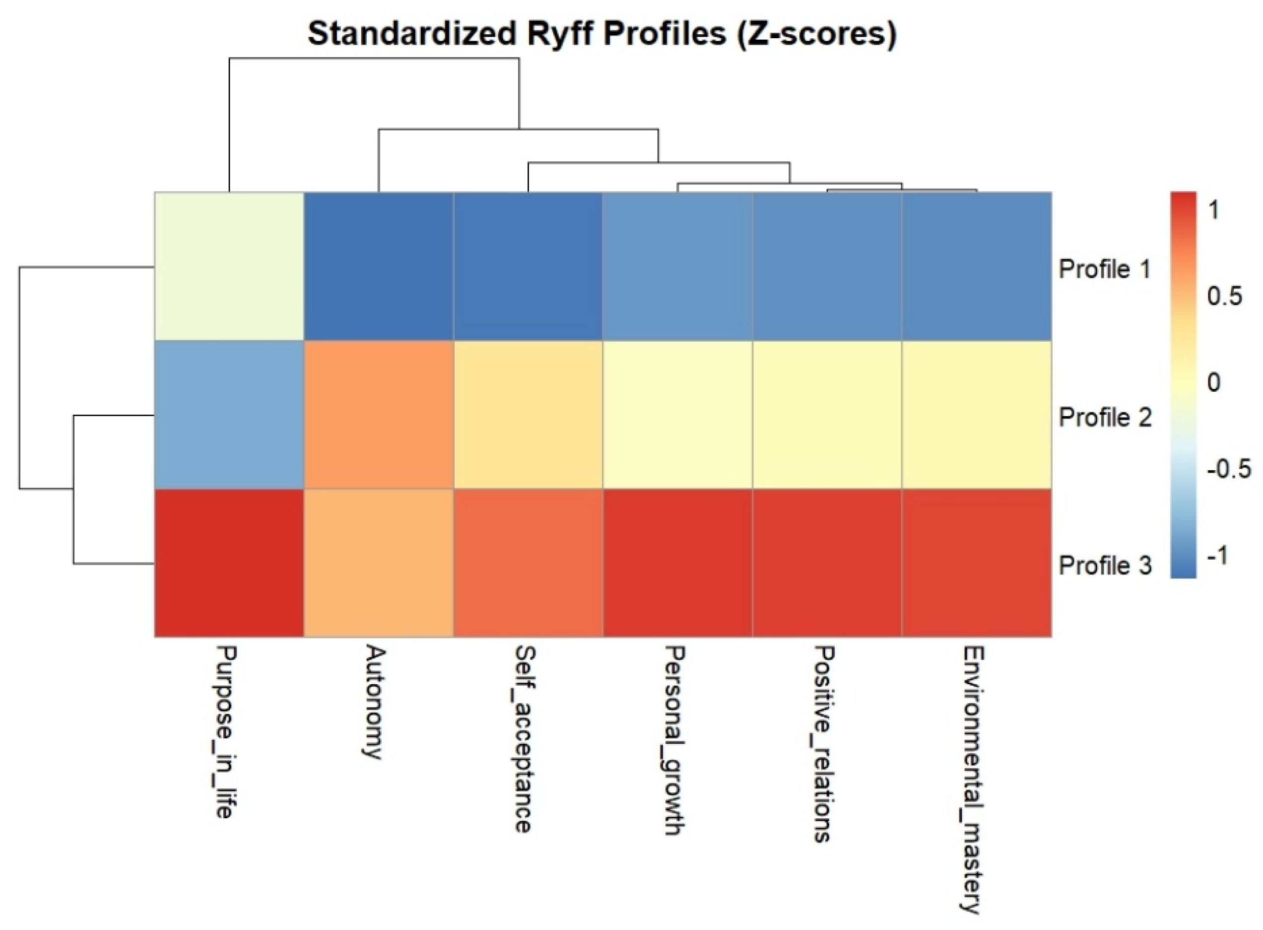Preprints 188614 g004