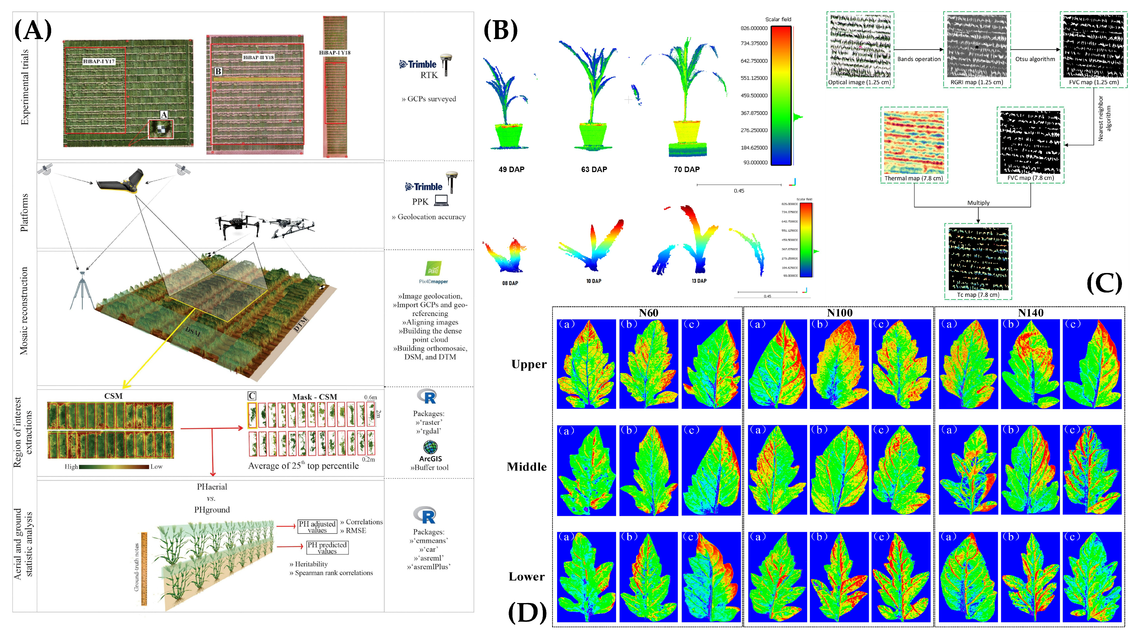 Ground Mobile Robots for High-Throughput Plant Phenotyping