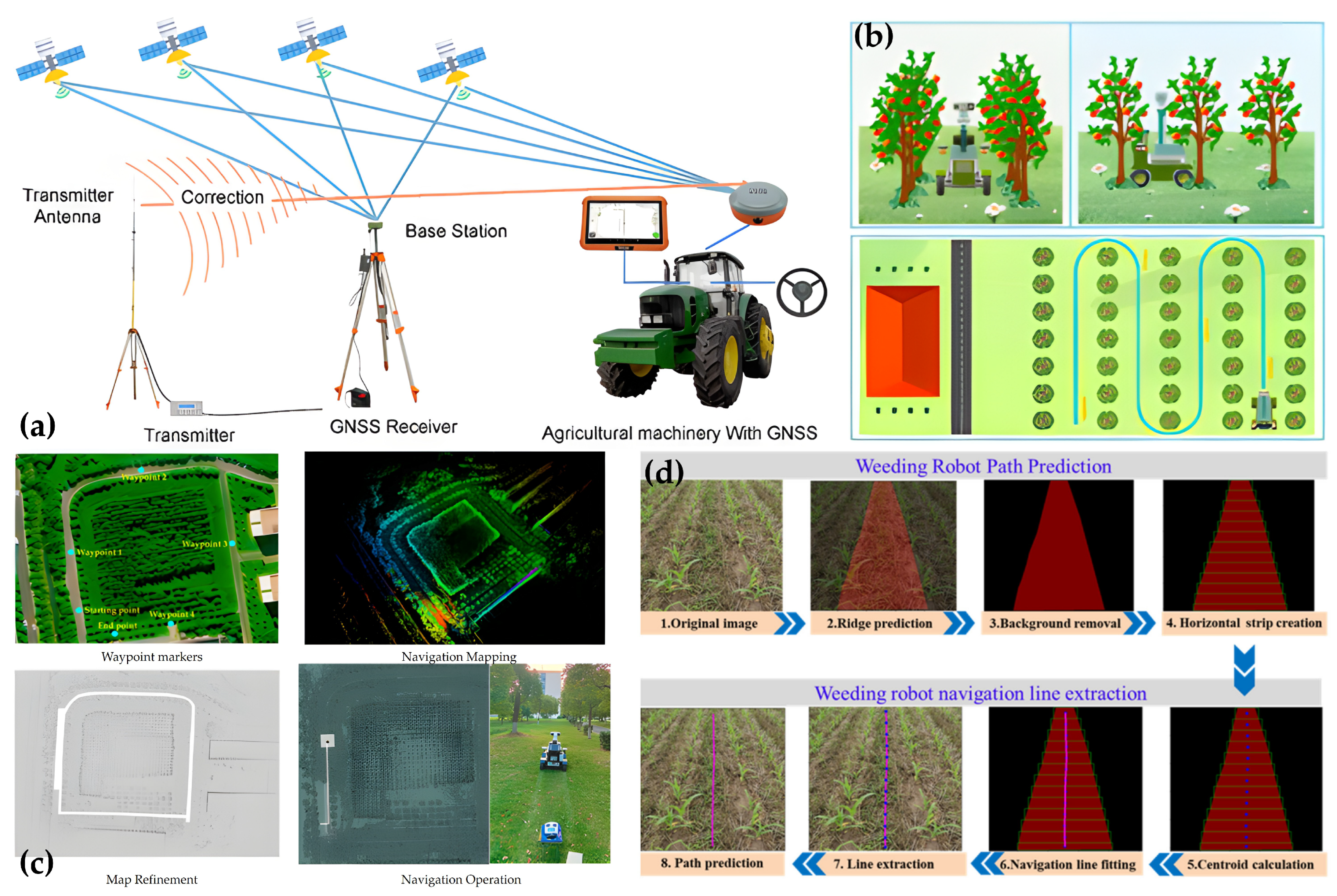 Ground Mobile Robots for High-Throughput Plant Phenotyping