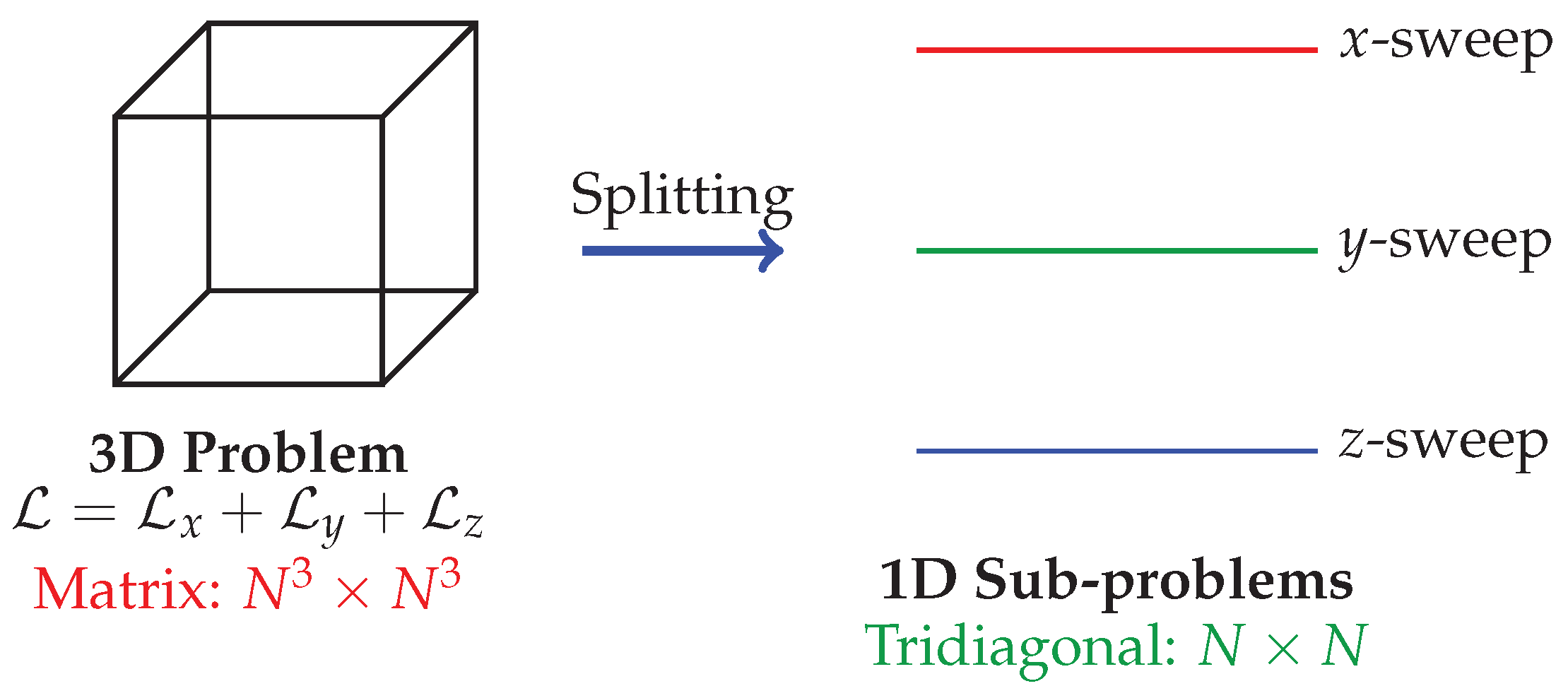 Preprints 192912 g003