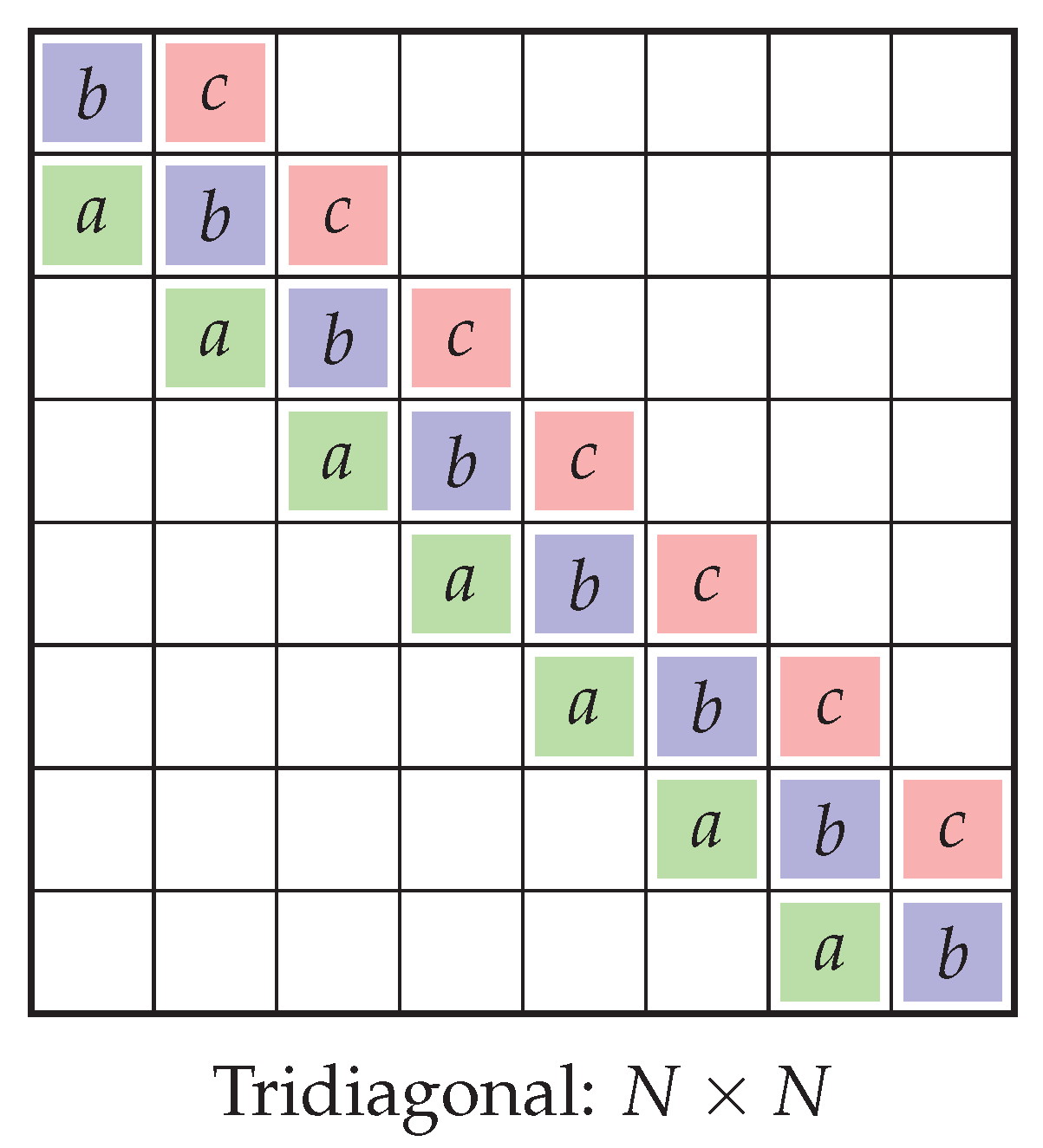 Preprints 192912 g004
