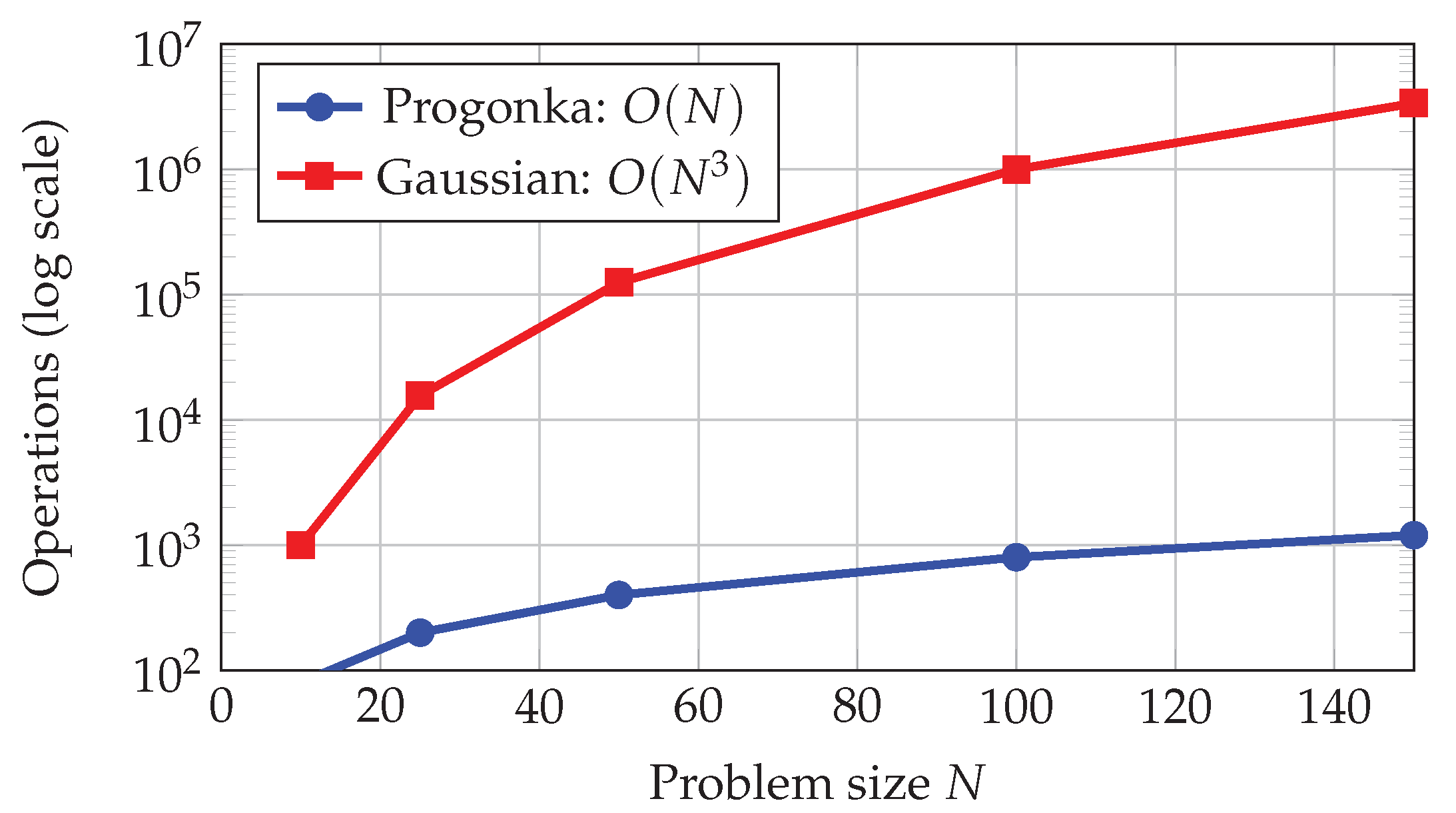 Preprints 192912 g005