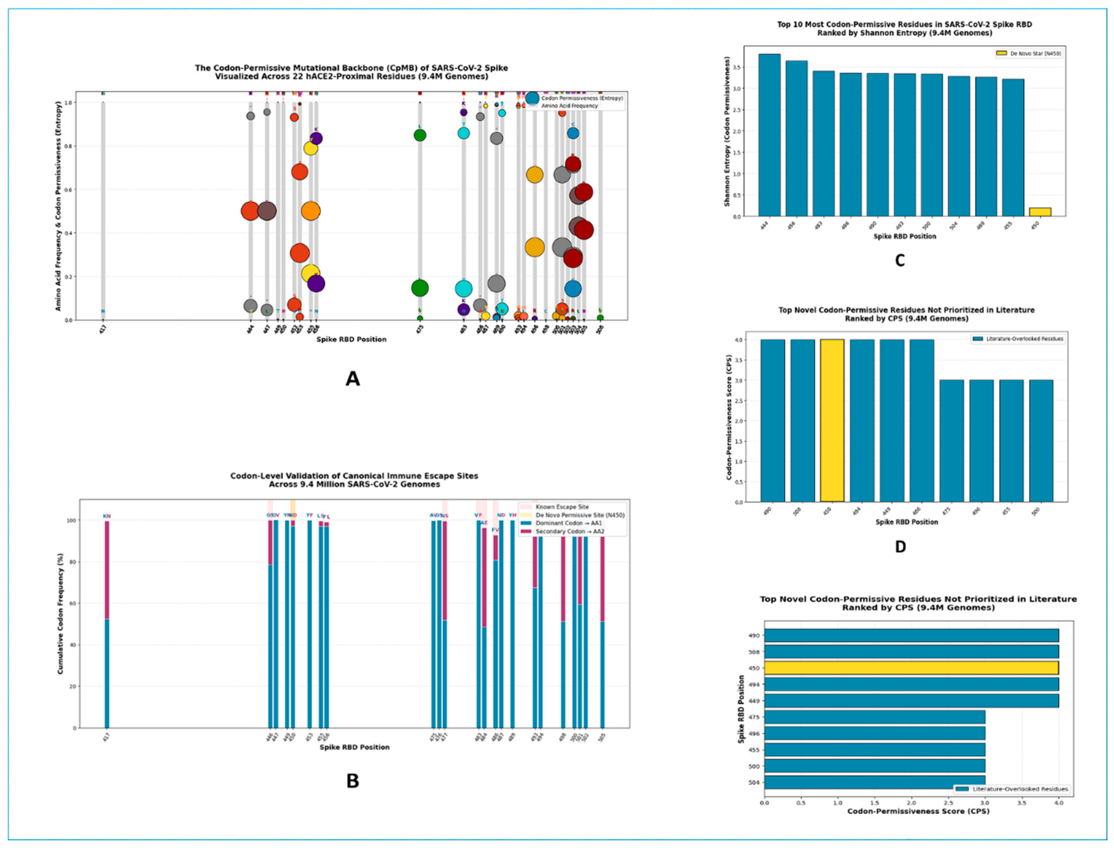 Preprints 180045 g002