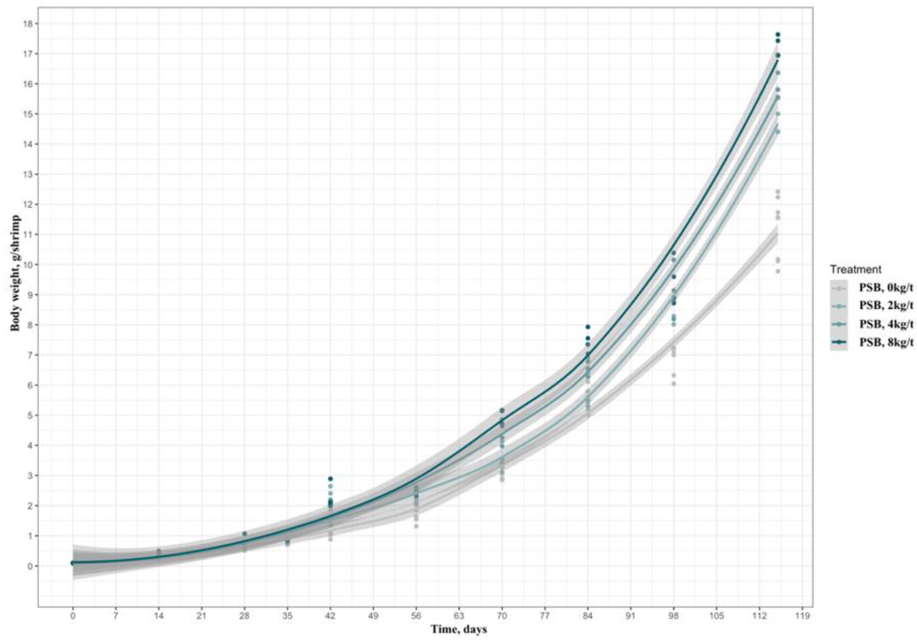 Preprints 143129 g001