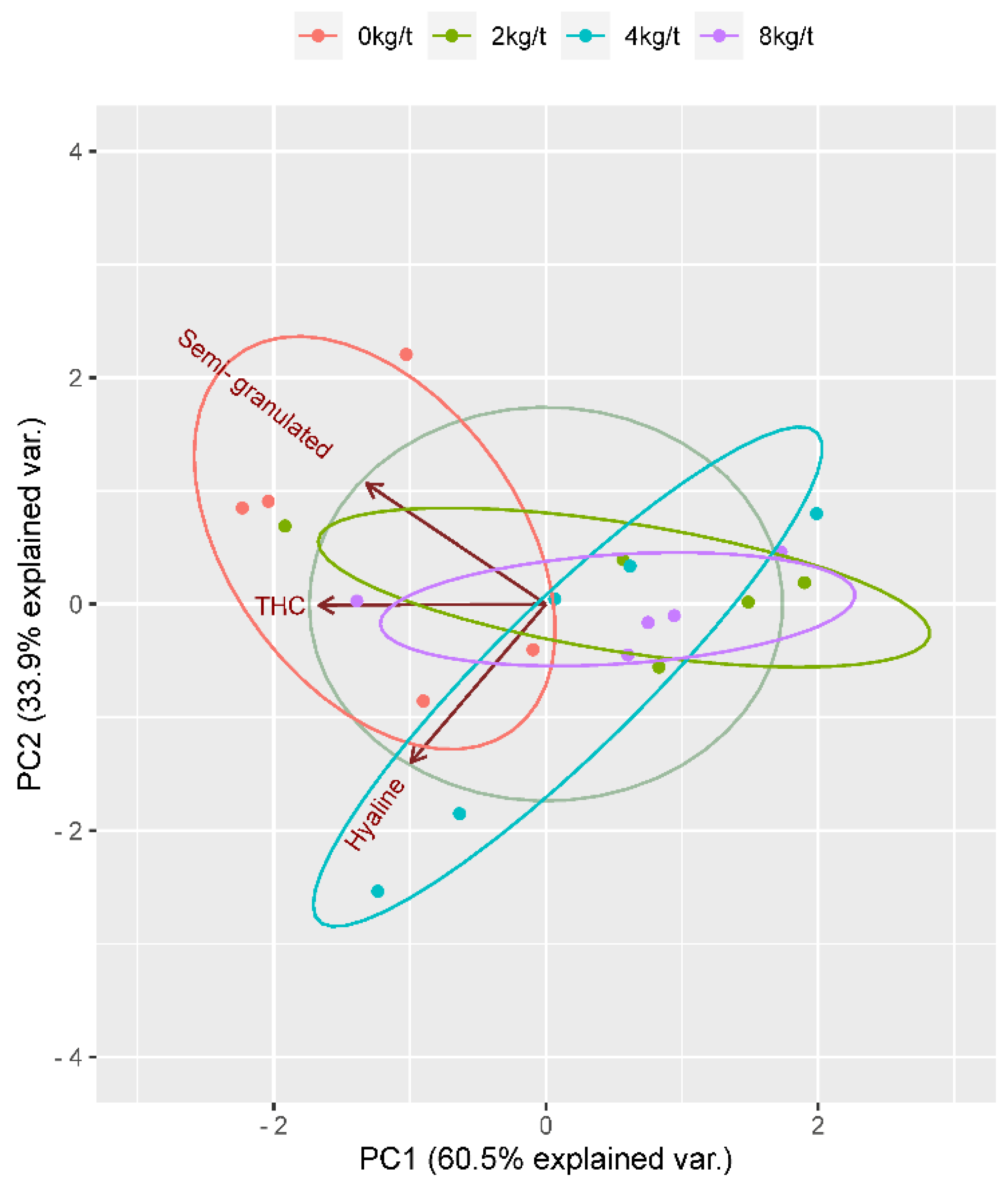 Preprints 143129 g002