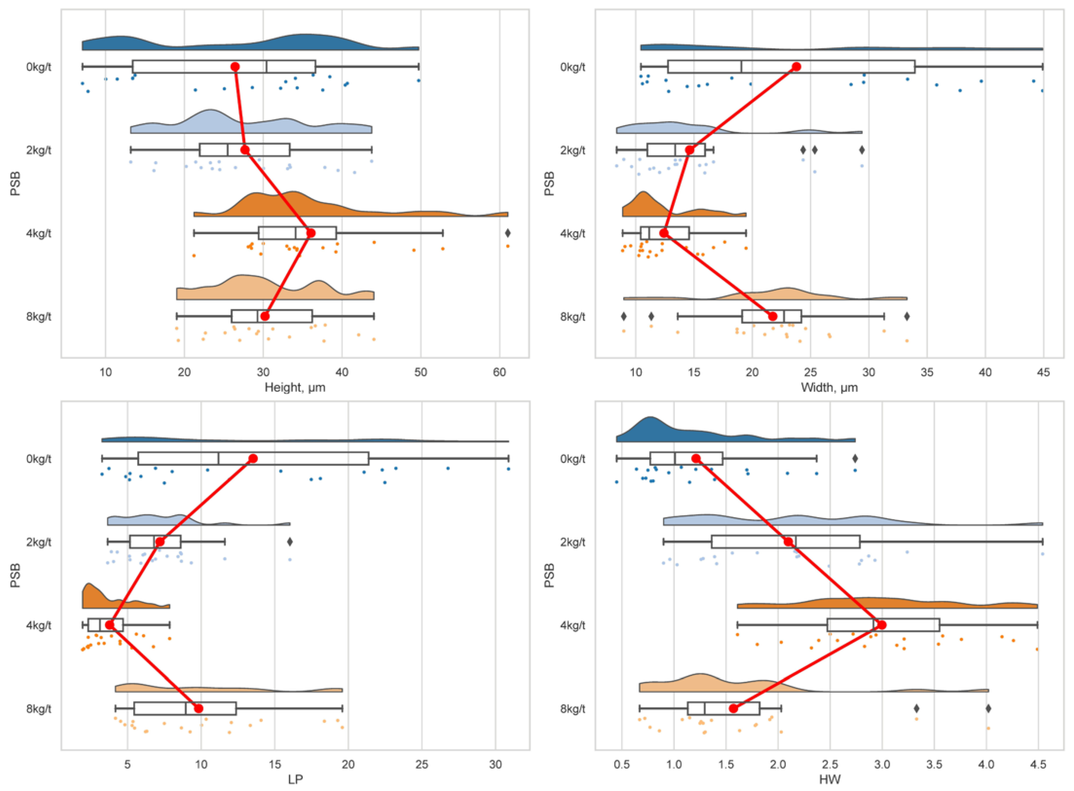 Preprints 143129 g003