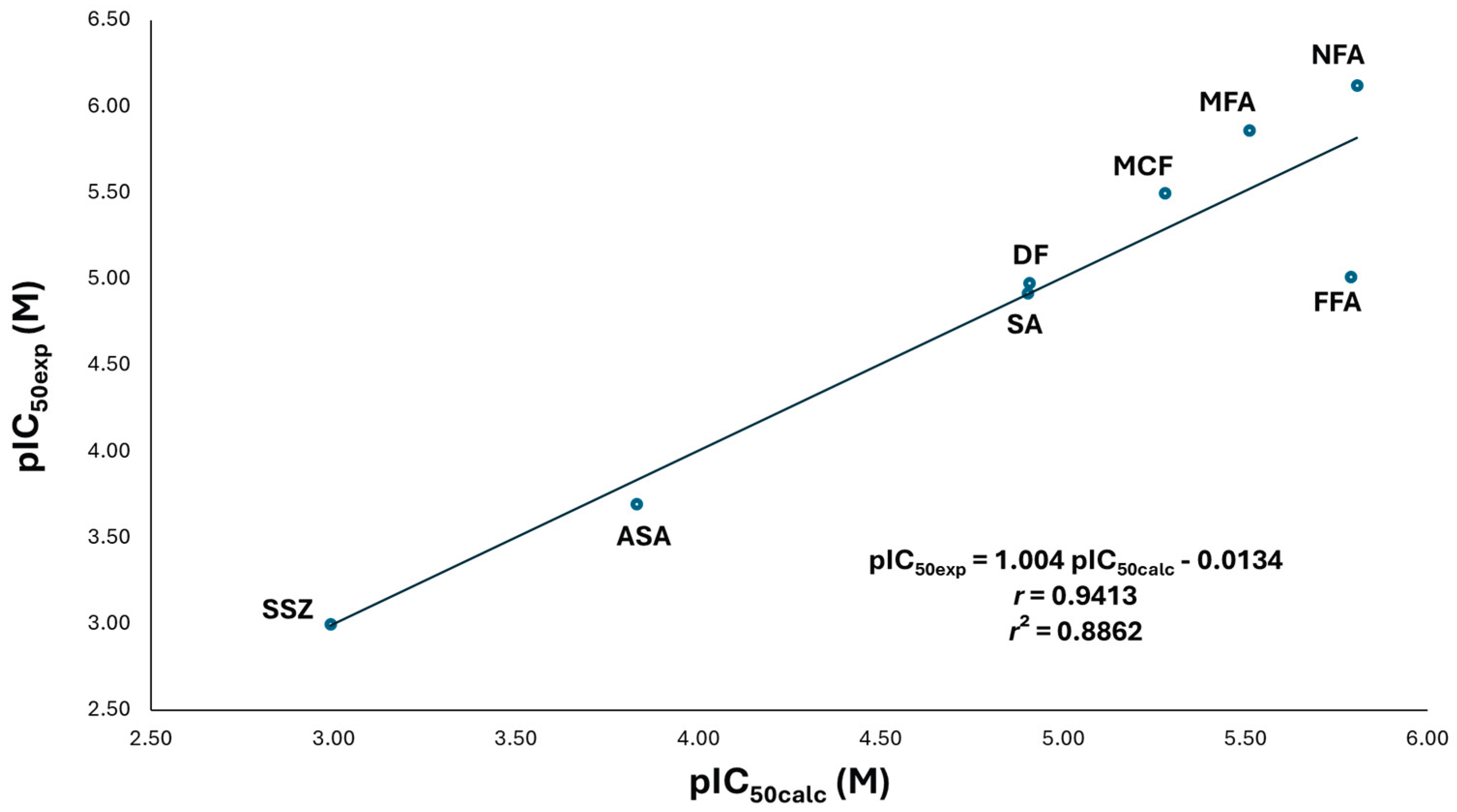 Preprints 197306 g002