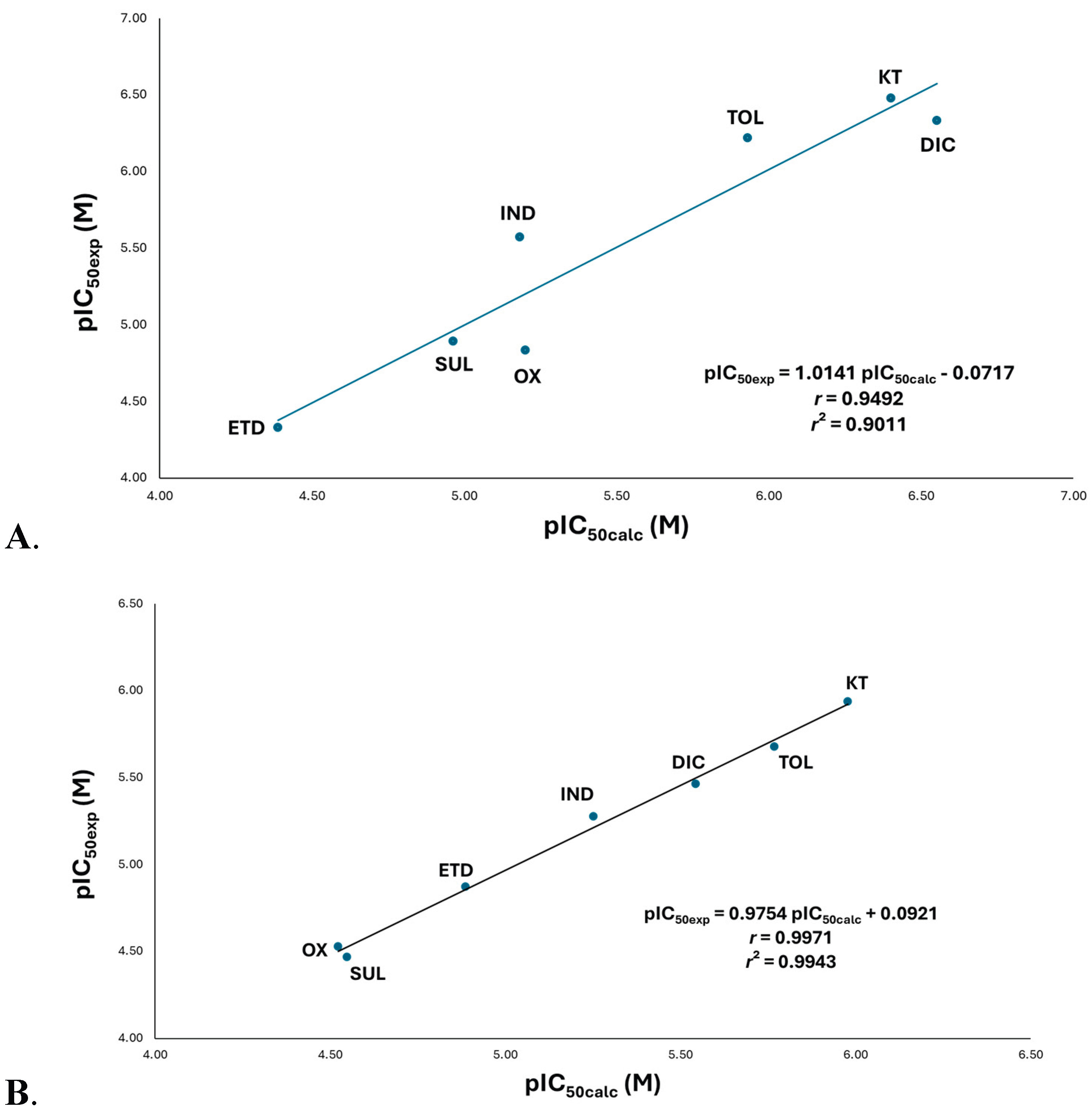 Preprints 197306 g003
