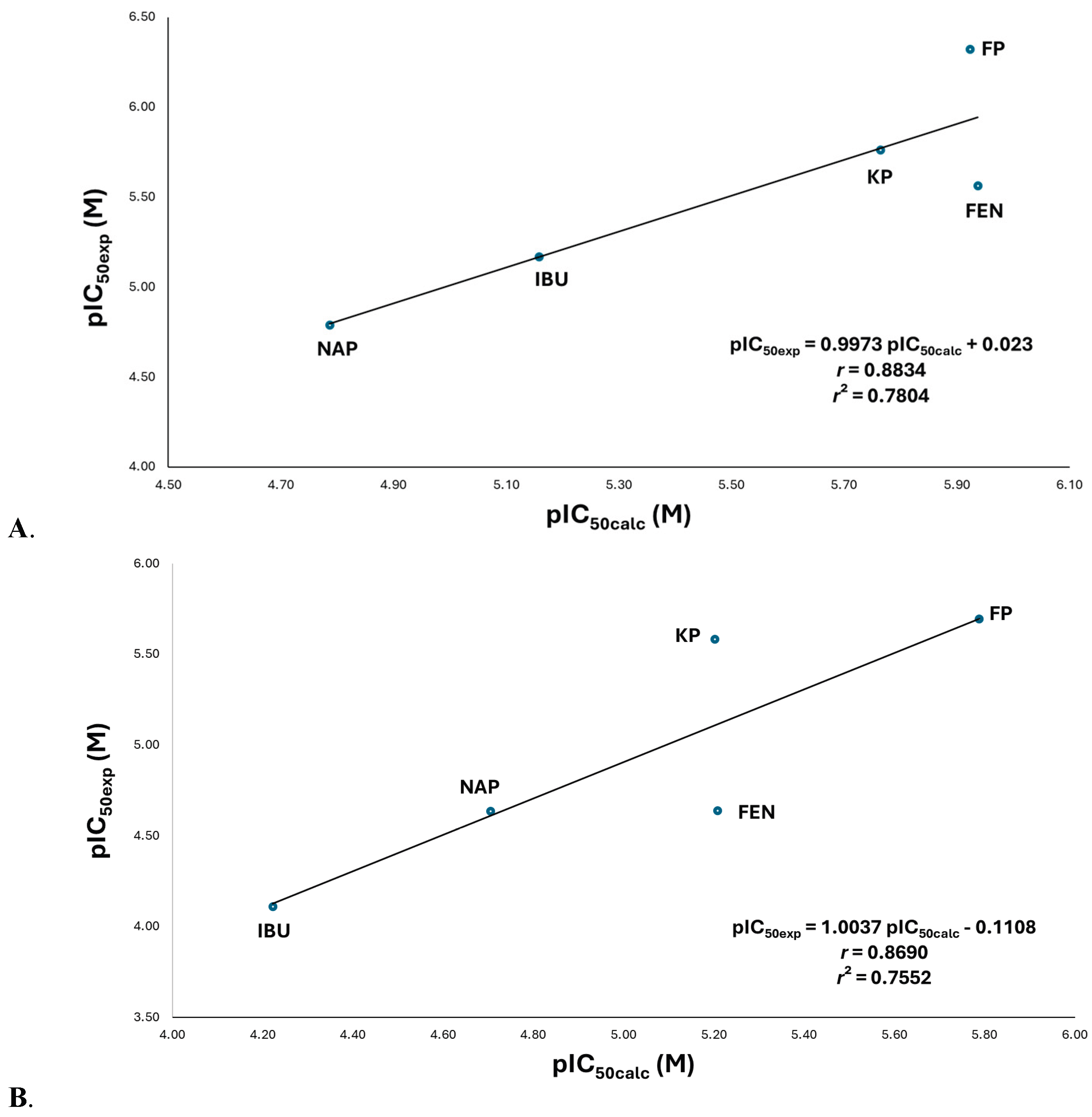 Preprints 197306 g005