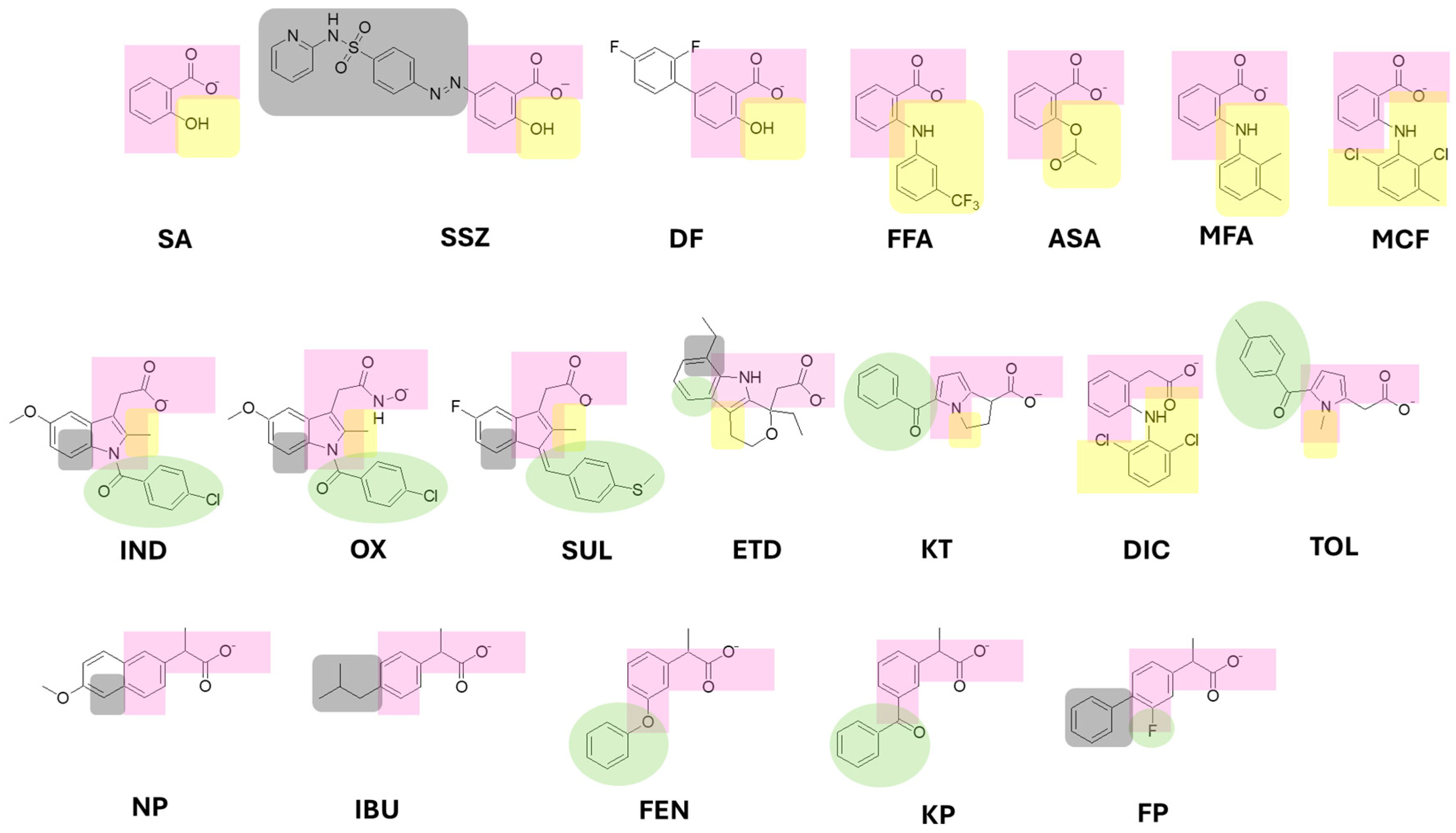 Preprints 197306 g006
