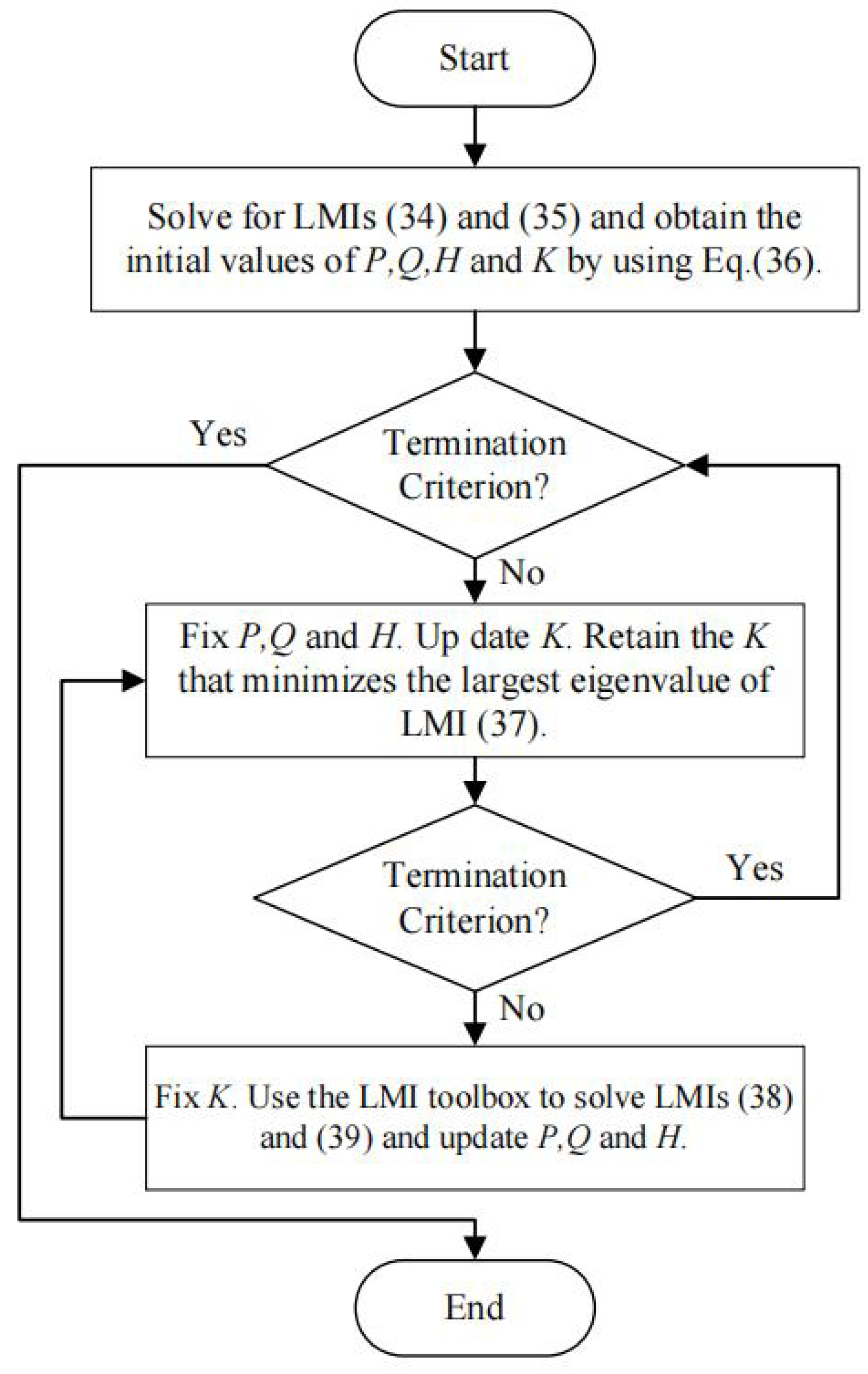 Preprints 162291 g001