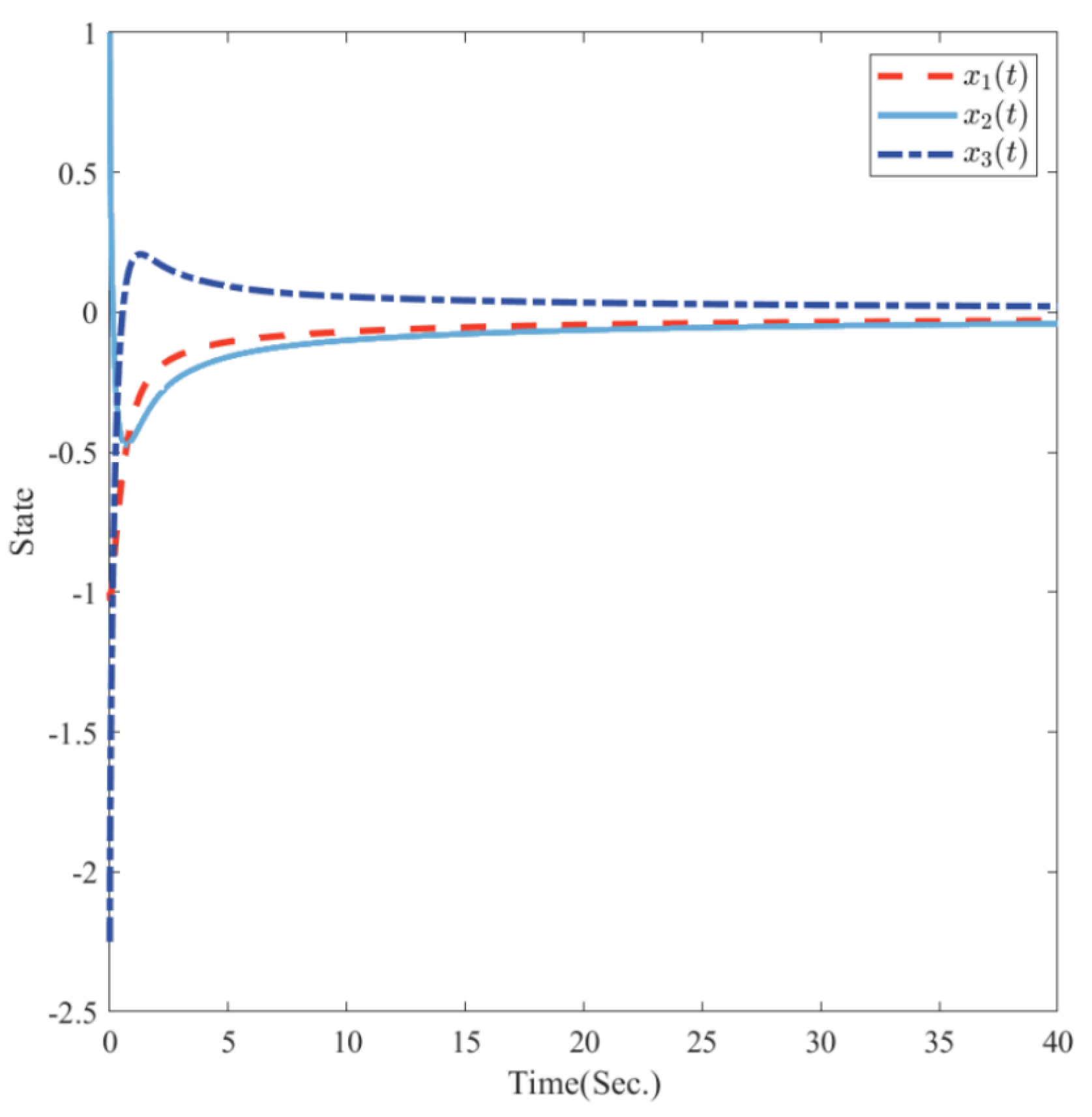 Preprints 162291 g002