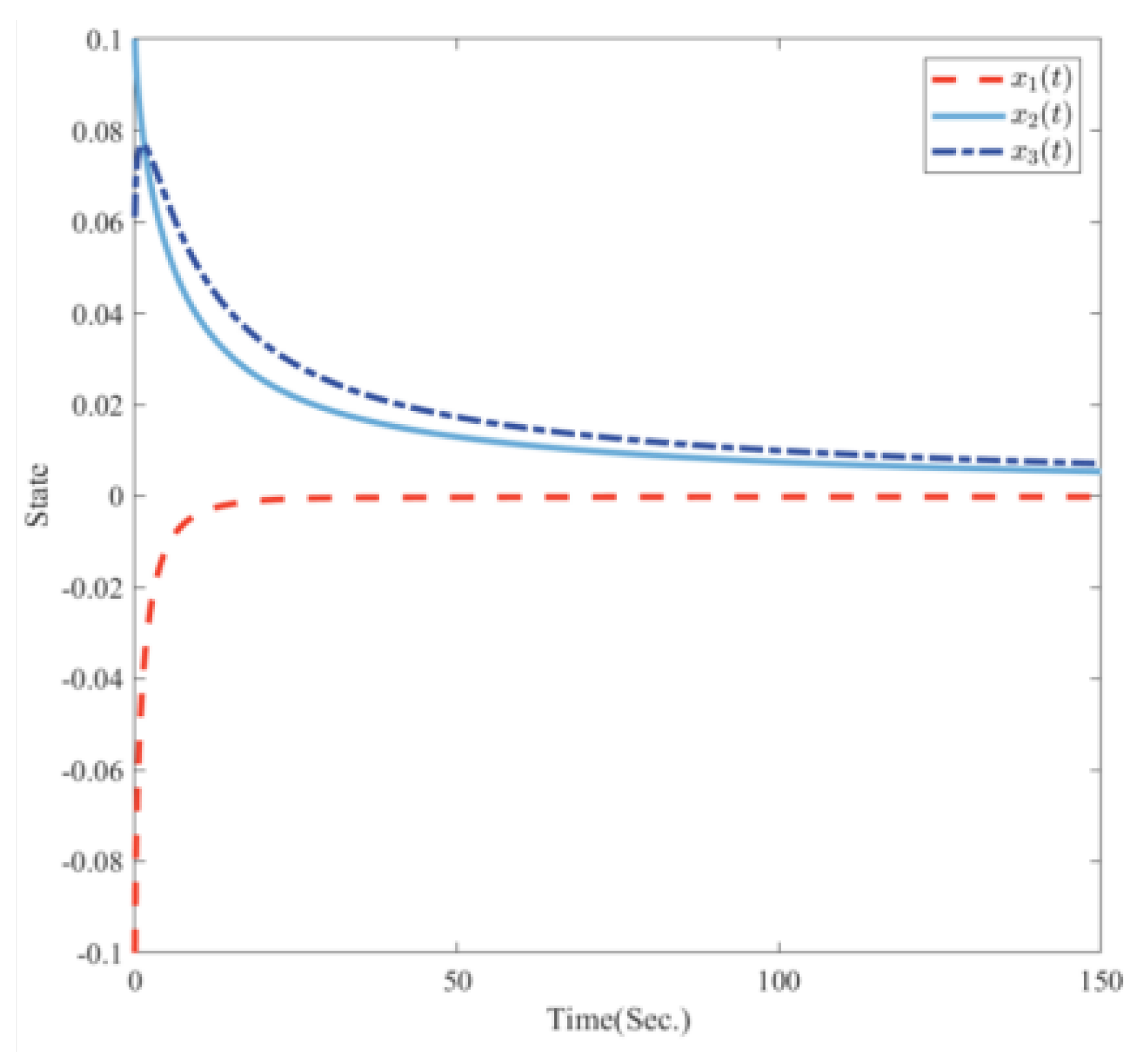 Preprints 162291 g003