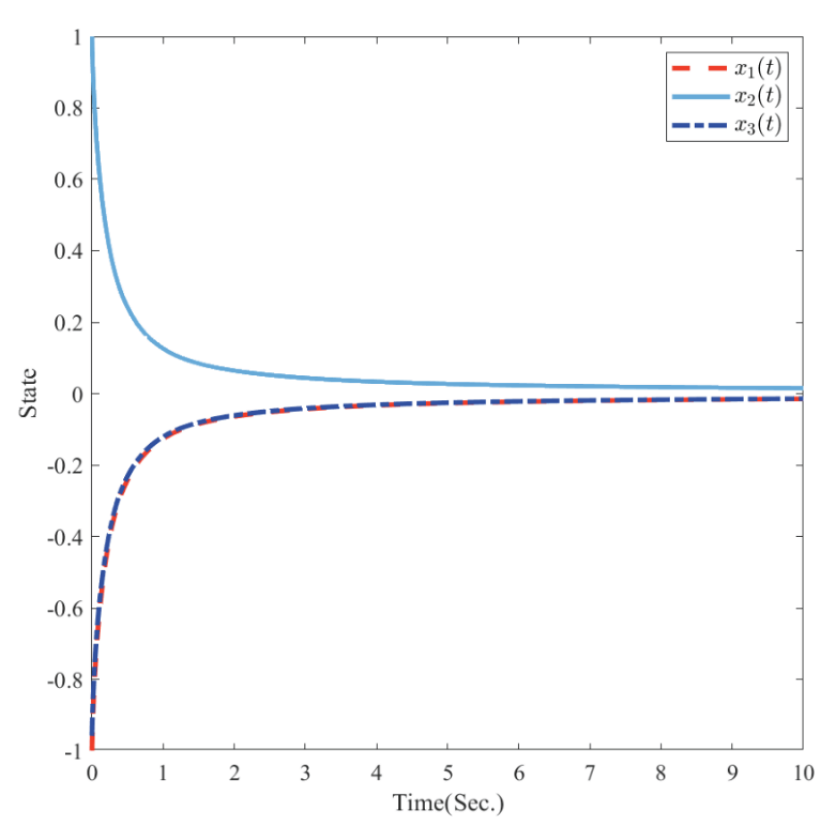 Preprints 162291 g005