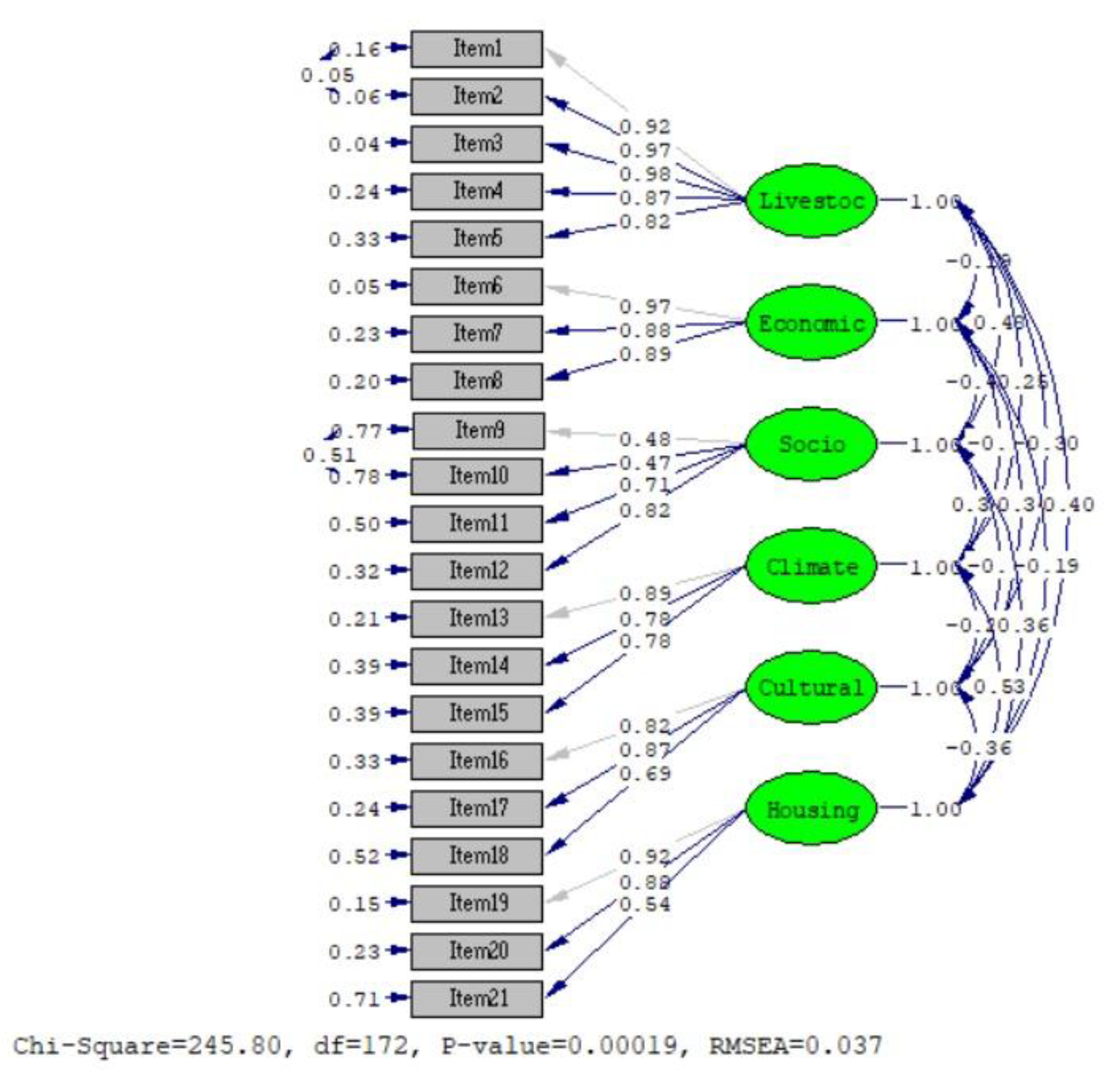 Preprints 204486 g004 Preprints 204486 g004