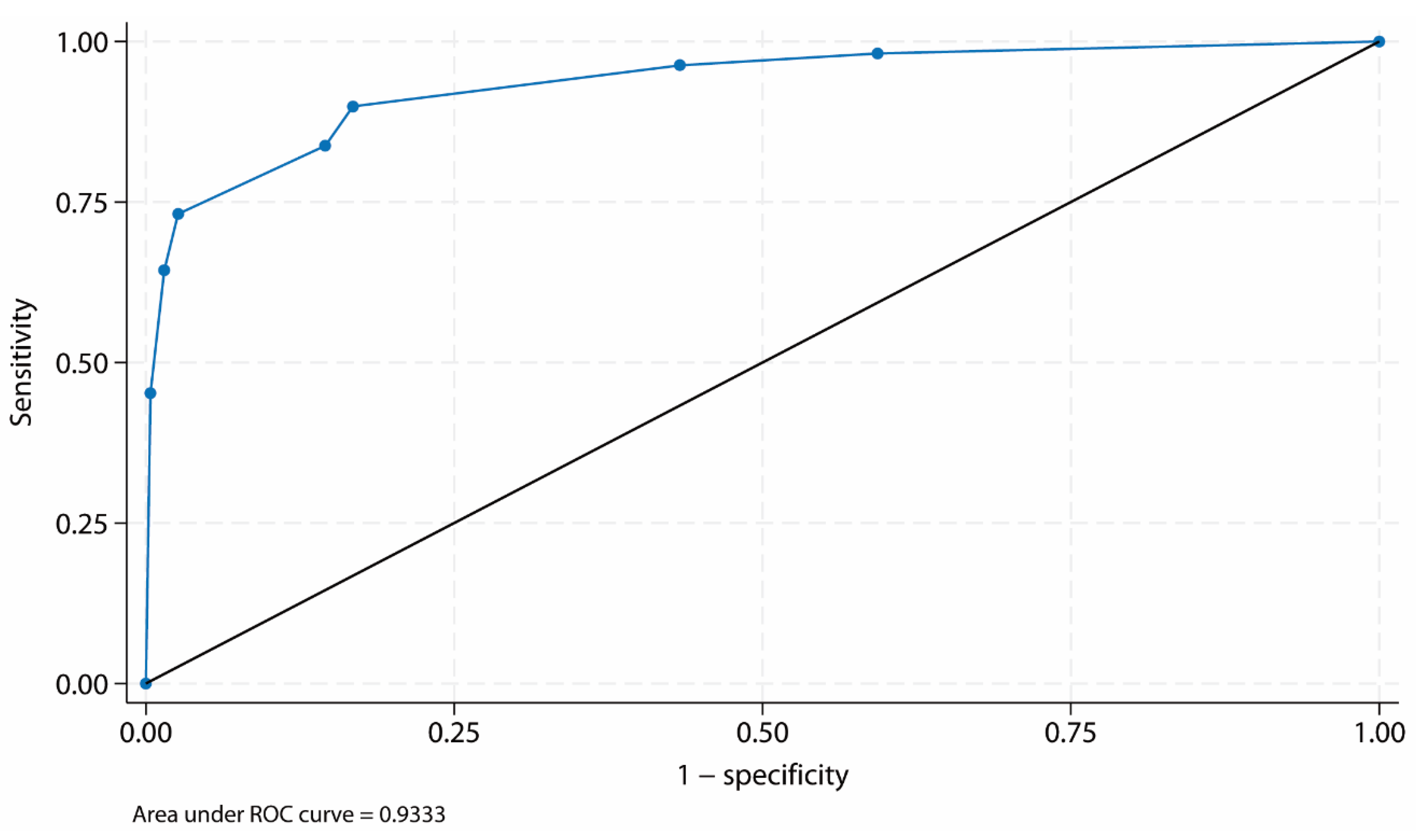 Preprints 192332 g001