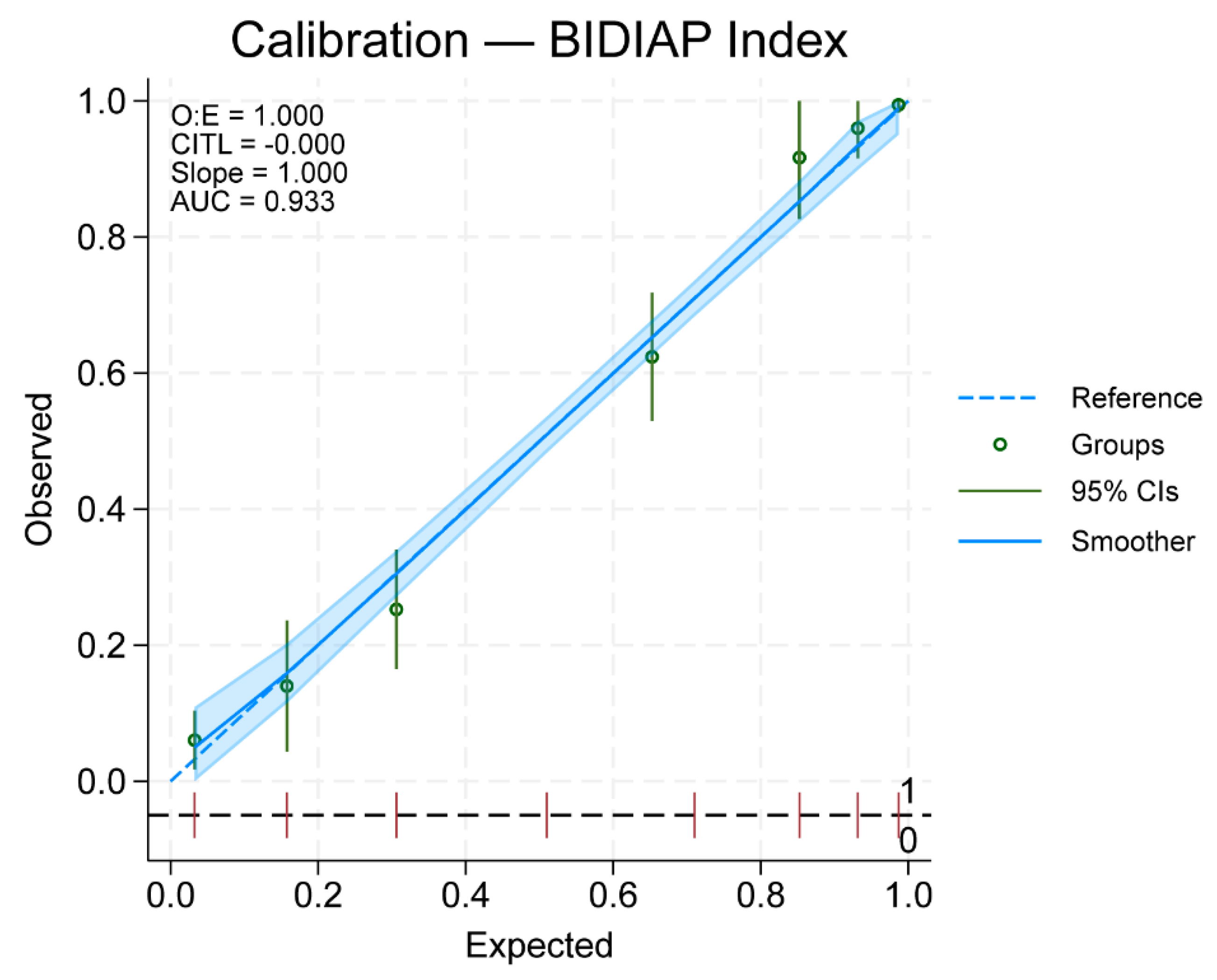 Preprints 192332 g002