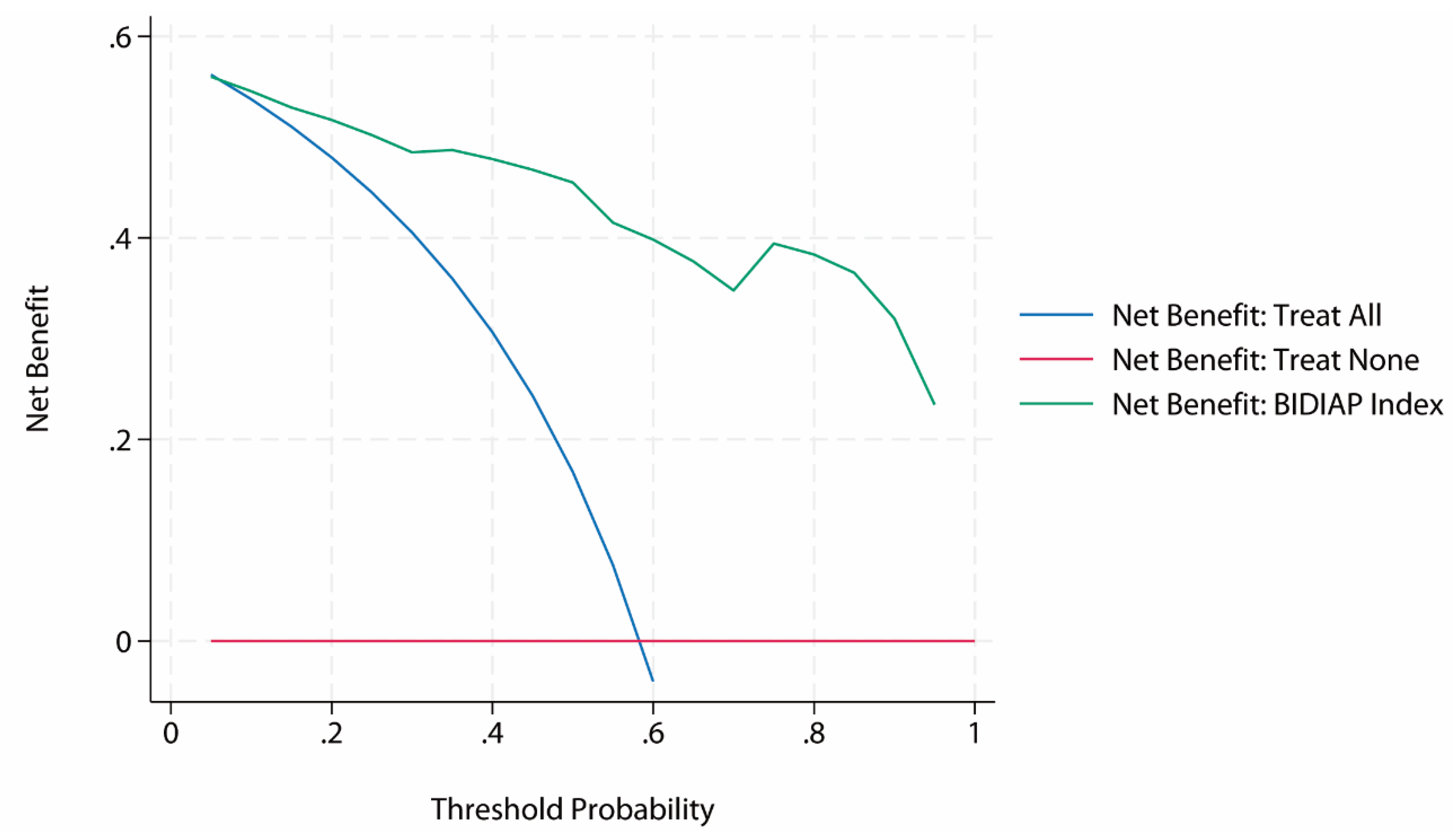 Preprints 192332 g003