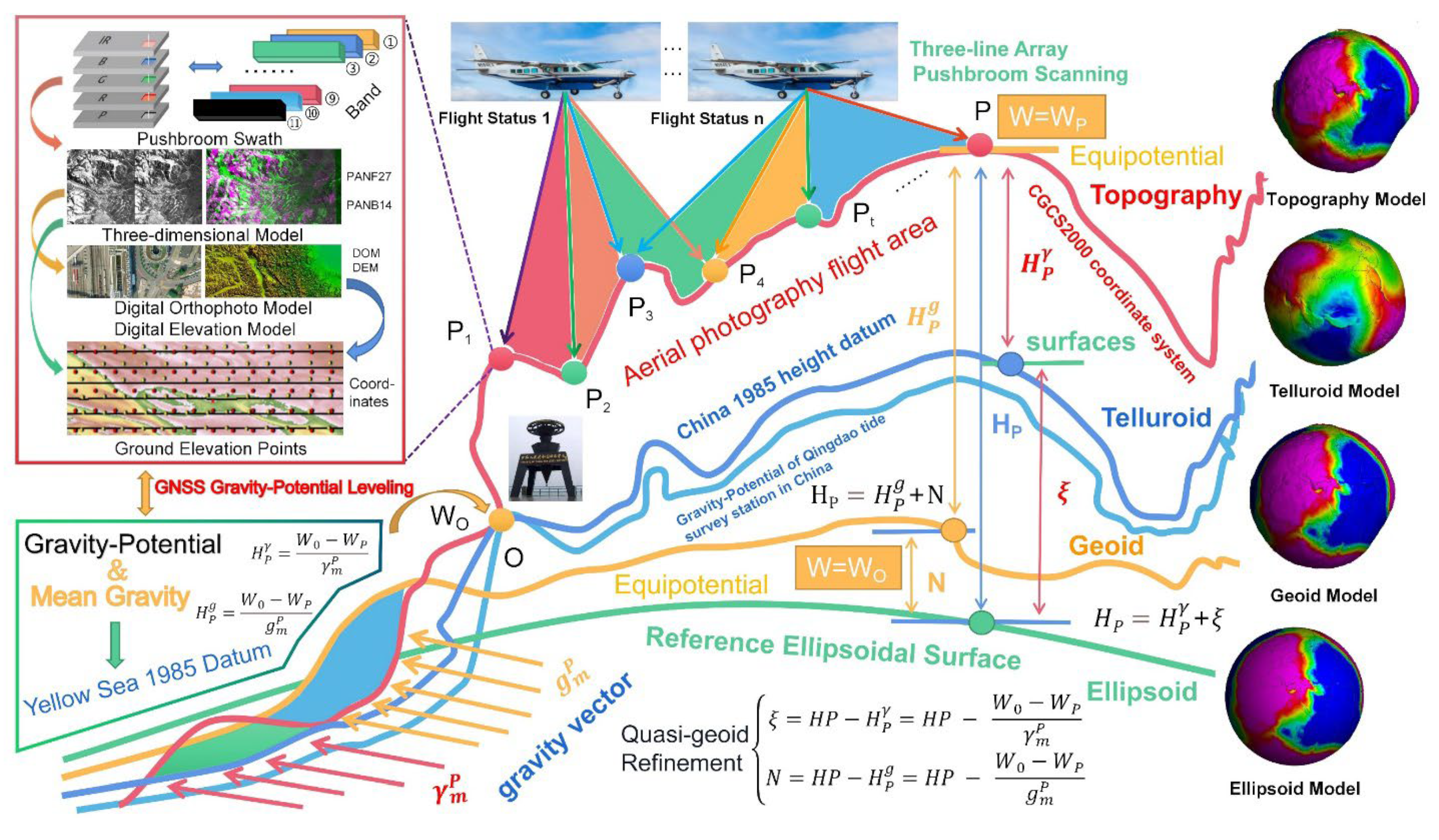 Preprints 110685 g001