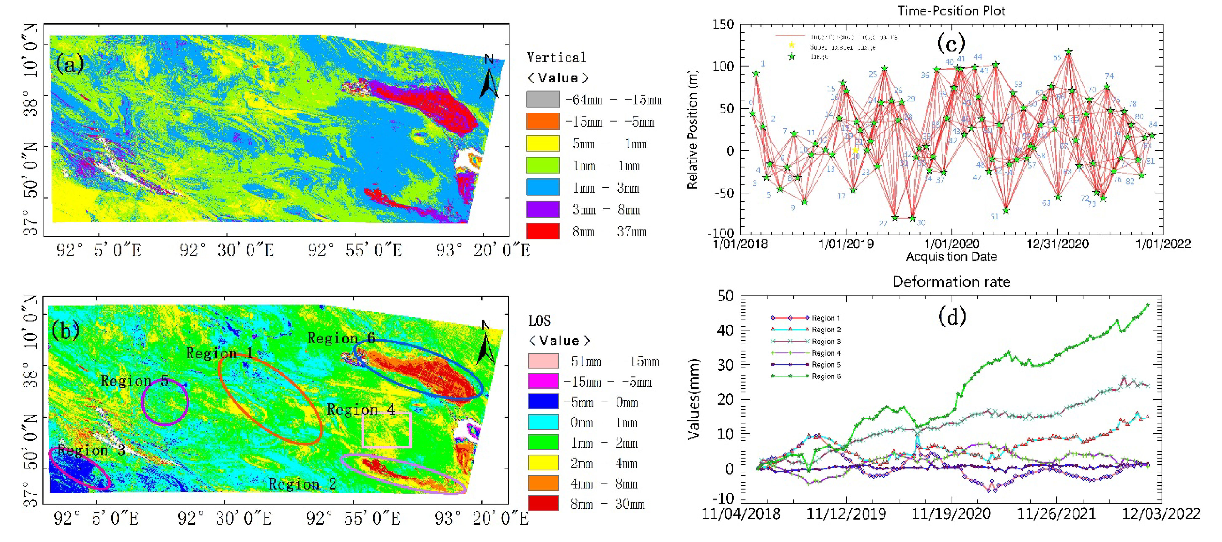 Preprints 110685 g003