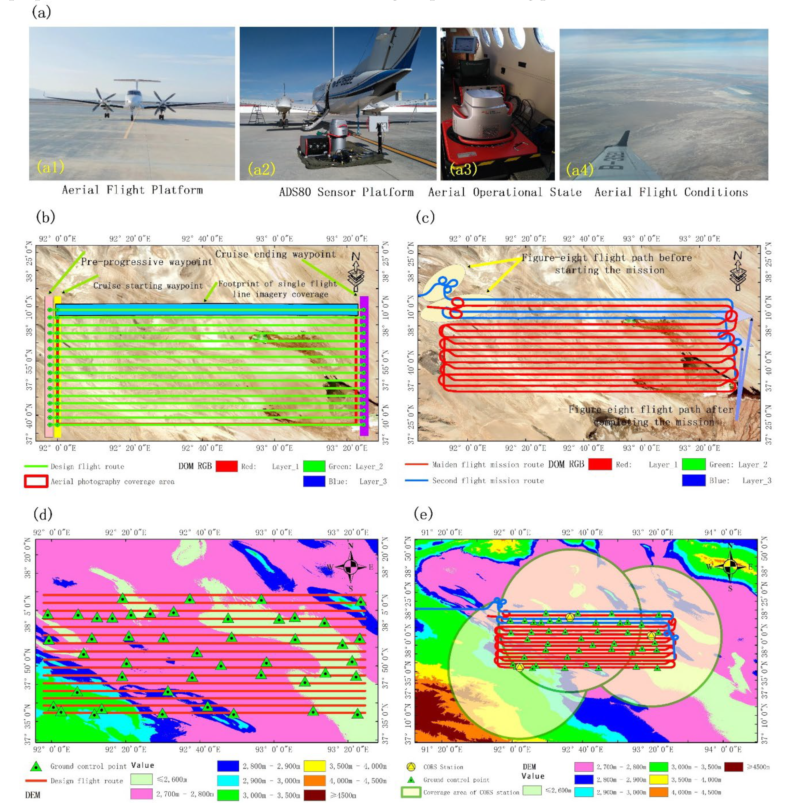 Preprints 110685 g004