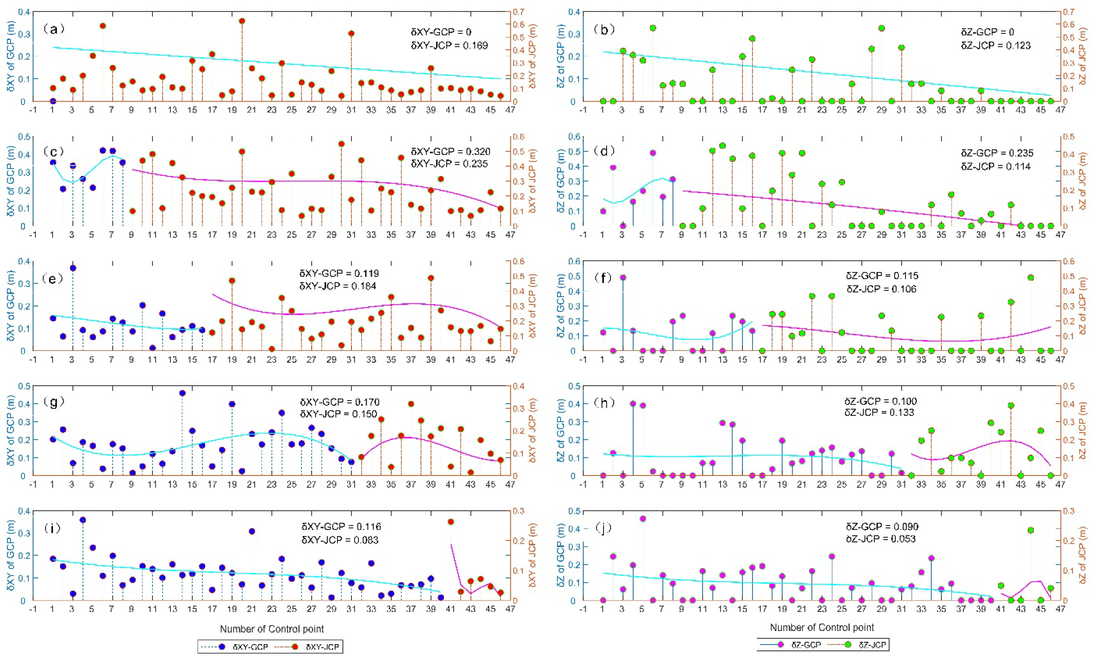 Preprints 110685 g007