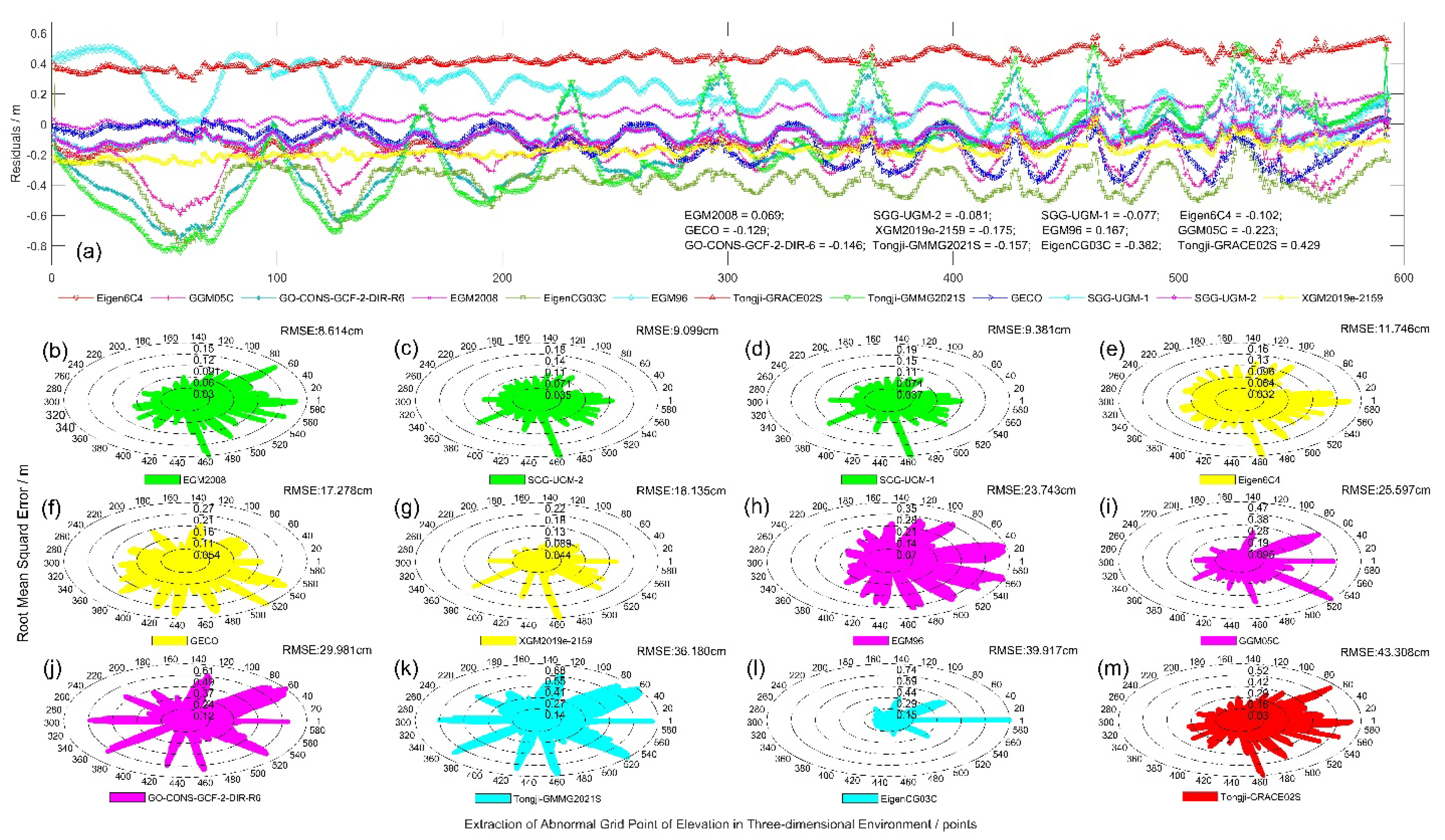 Preprints 110685 g010
