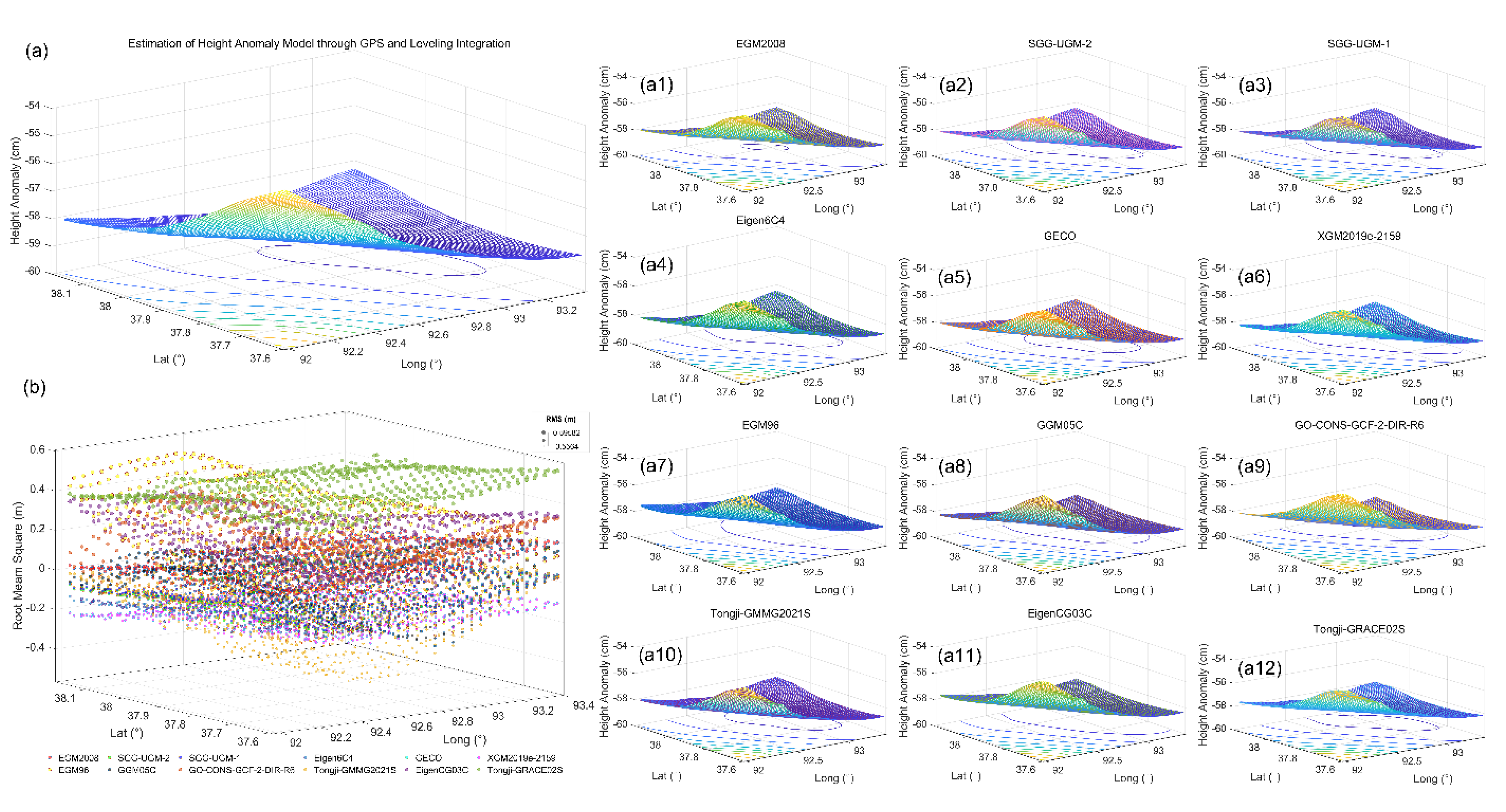 Preprints 110685 g011