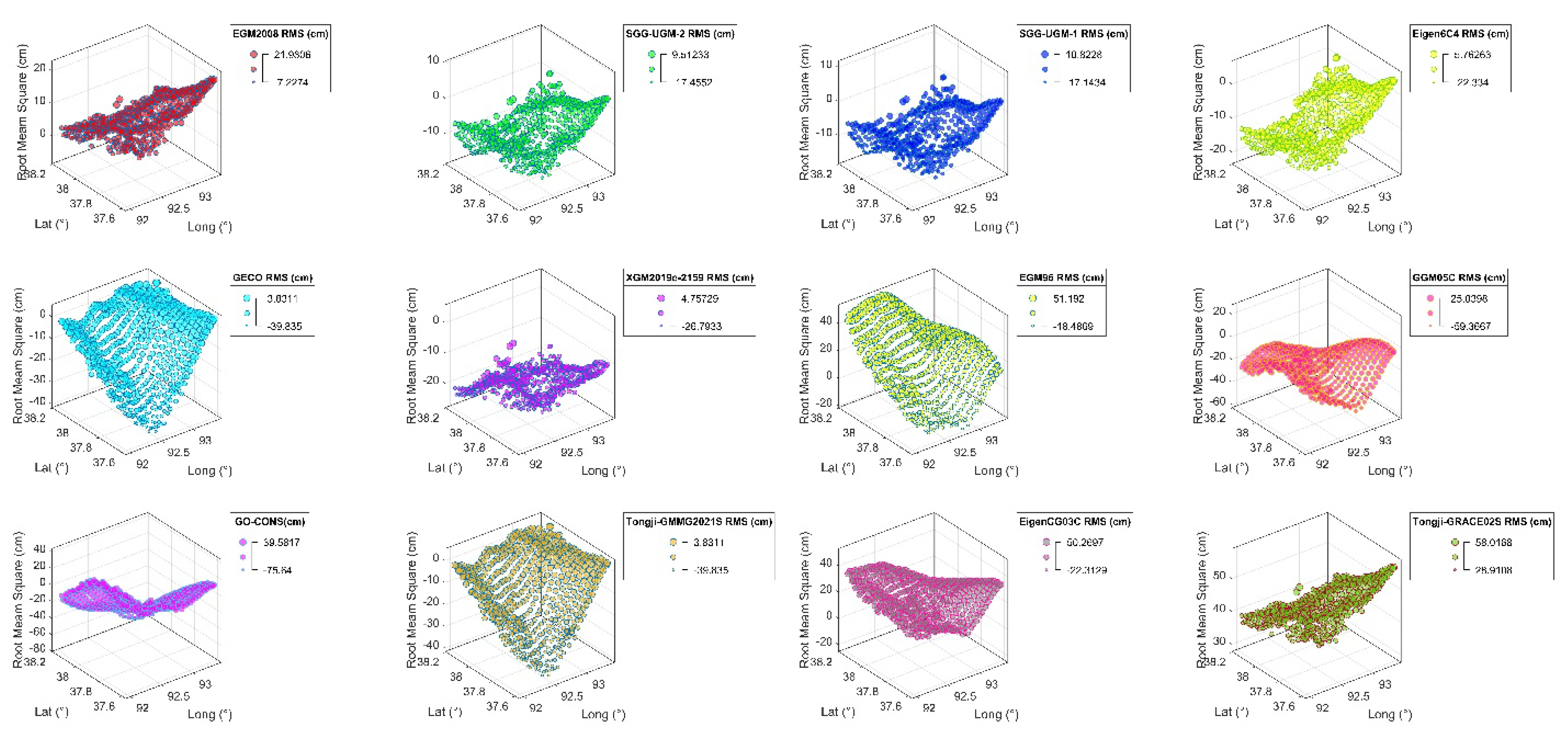 Preprints 110685 g012