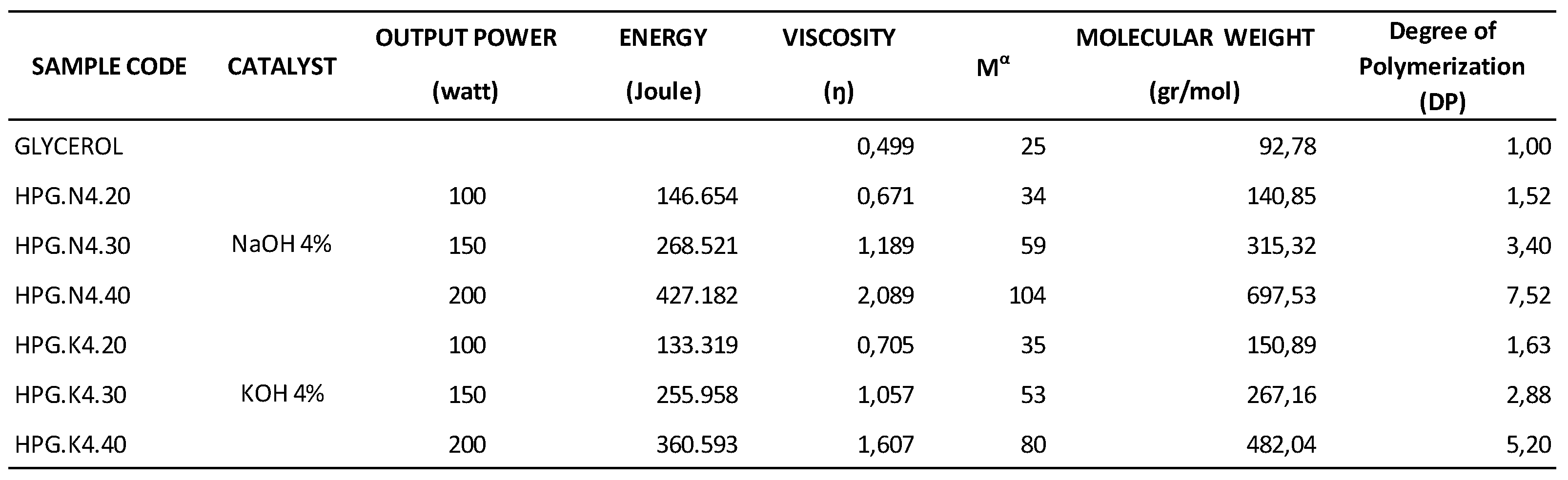 Preprints 156874 i001