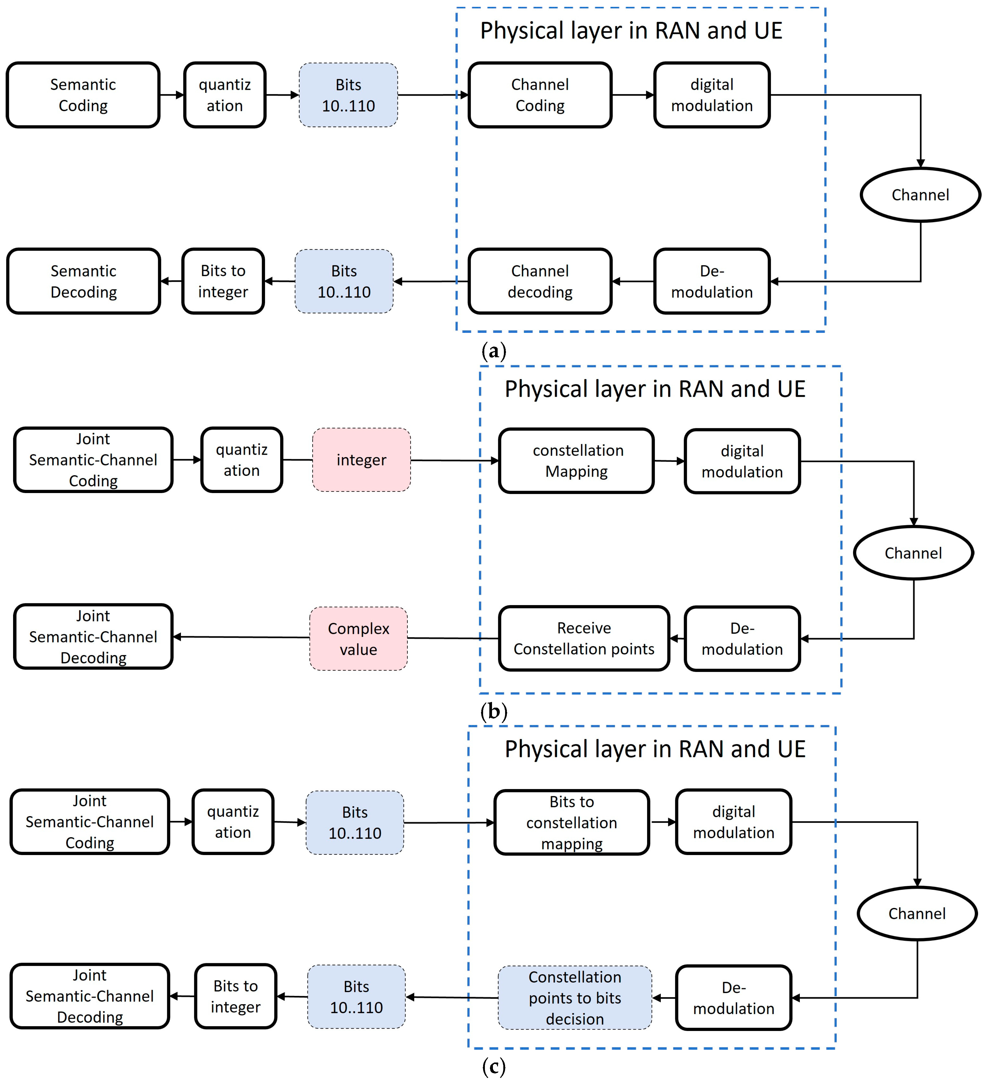 Preprints 149901 g001