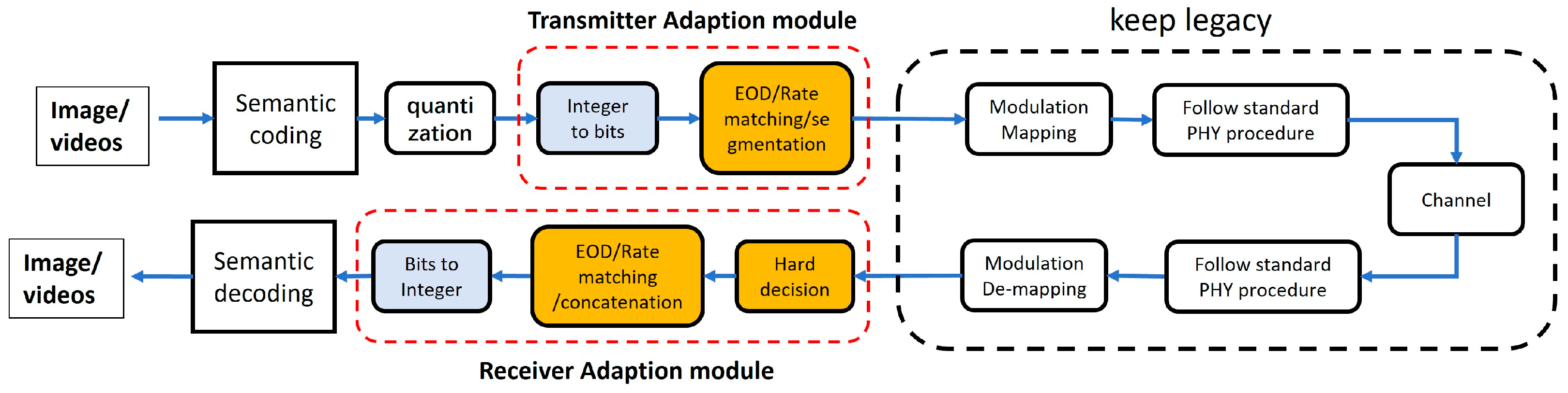 Preprints 149901 g002