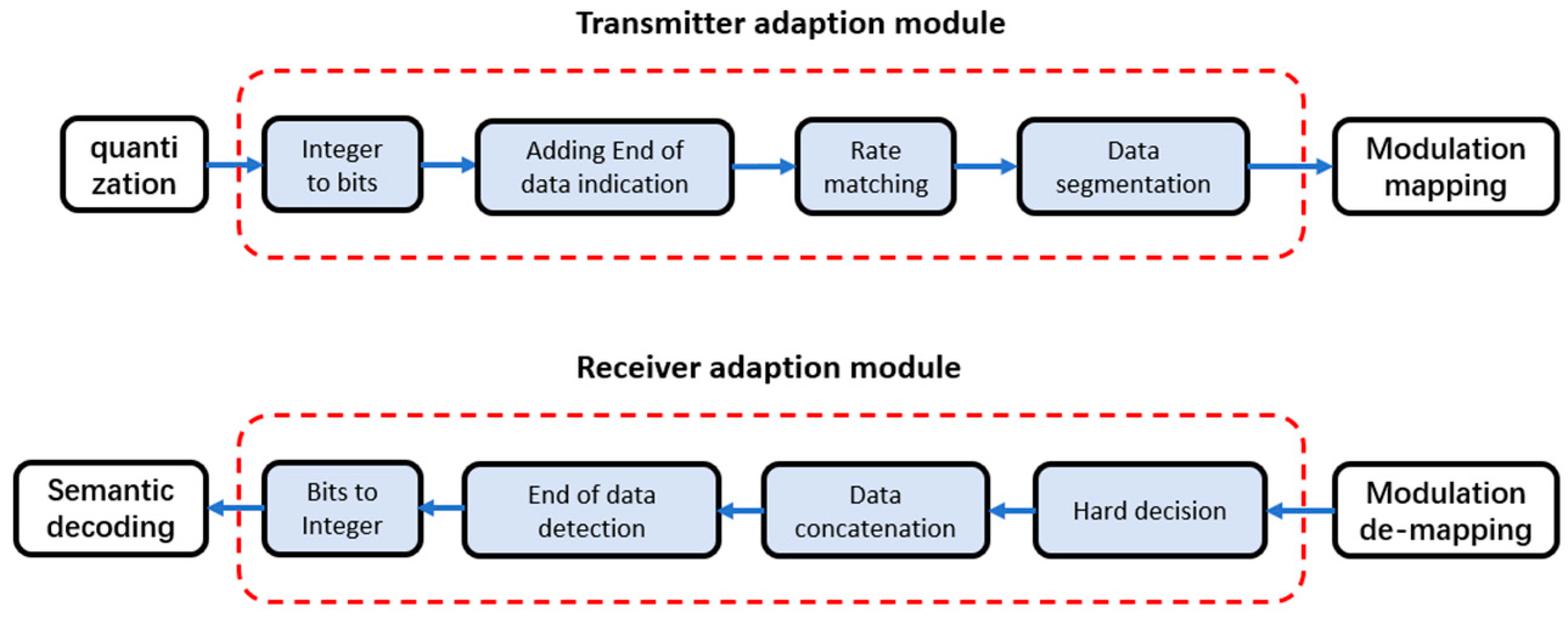 Preprints 149901 g003
