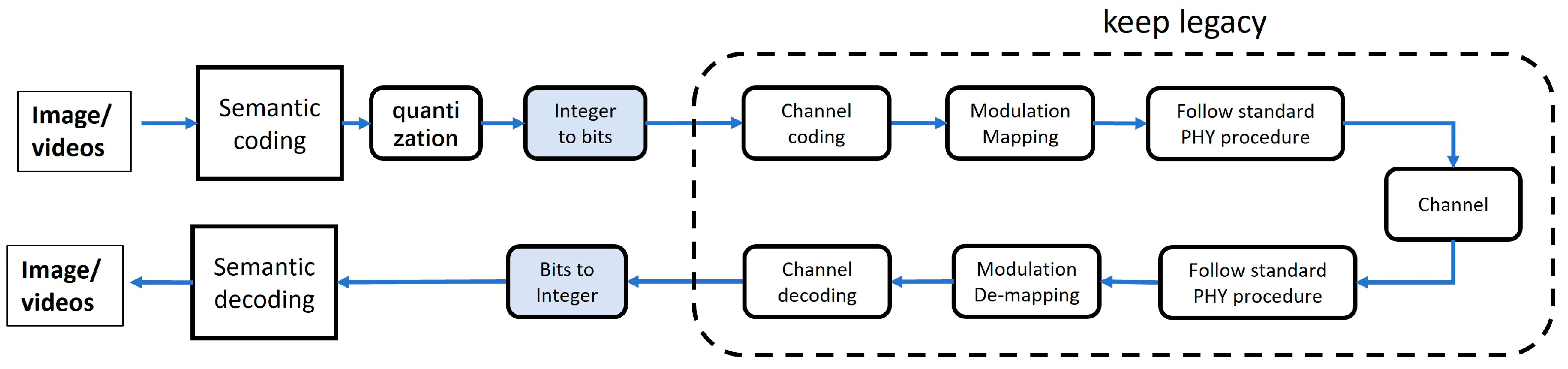 Preprints 149901 g004