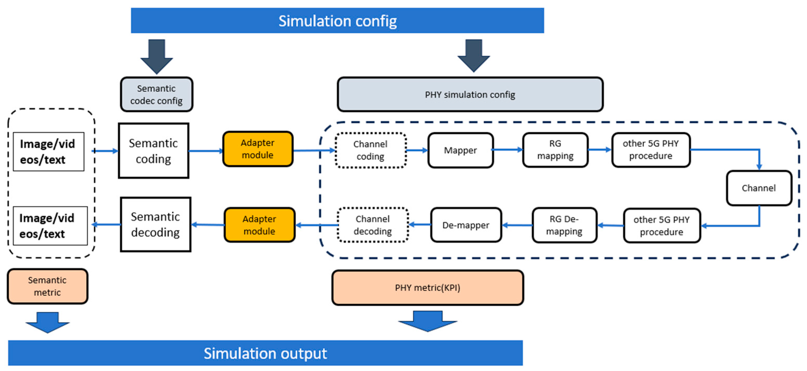 Preprints 149901 g005